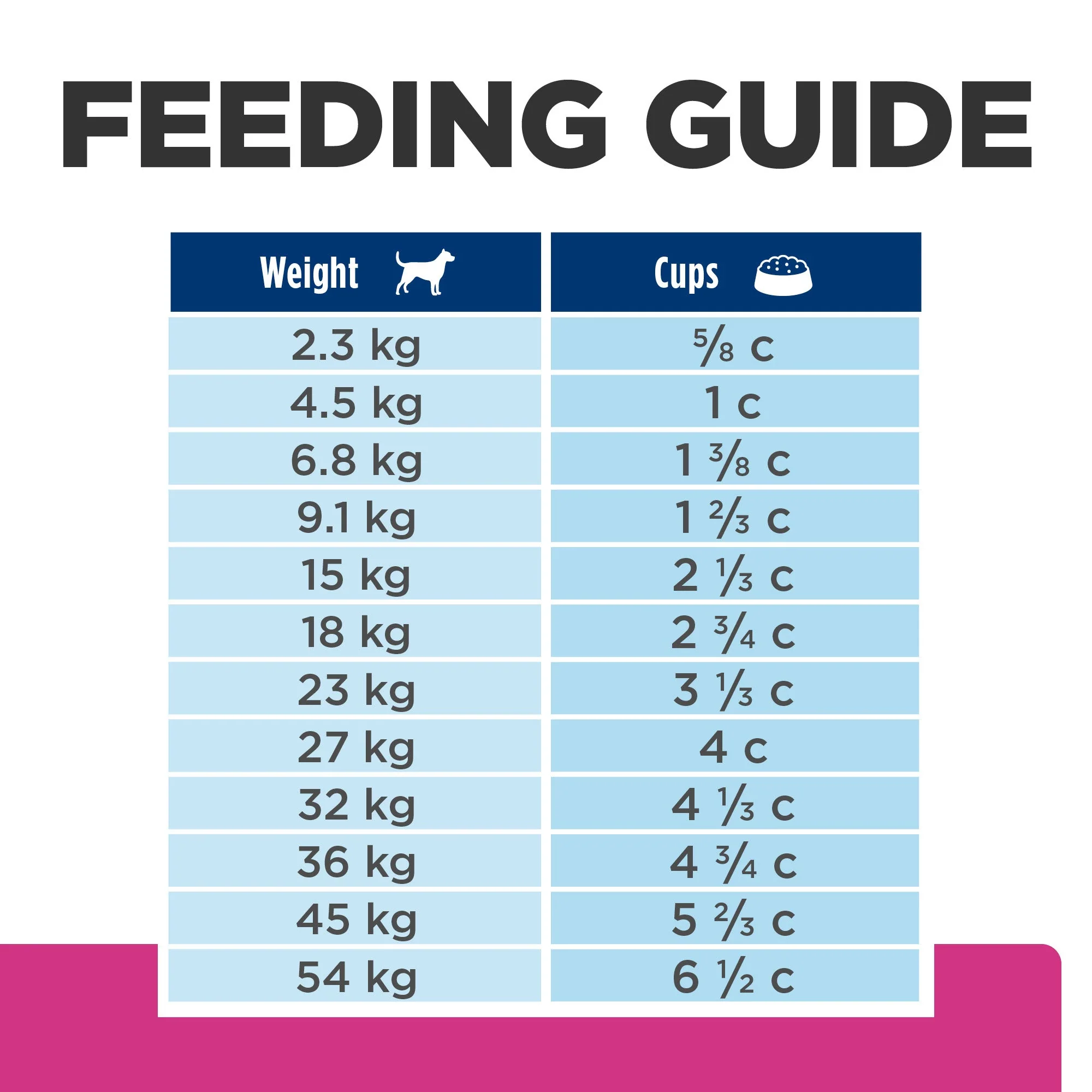 Hills Prescription Diet Dog Gastrointestinal Biome Digestive/Fibre Care Dry Food 3.6kg - Image 10
