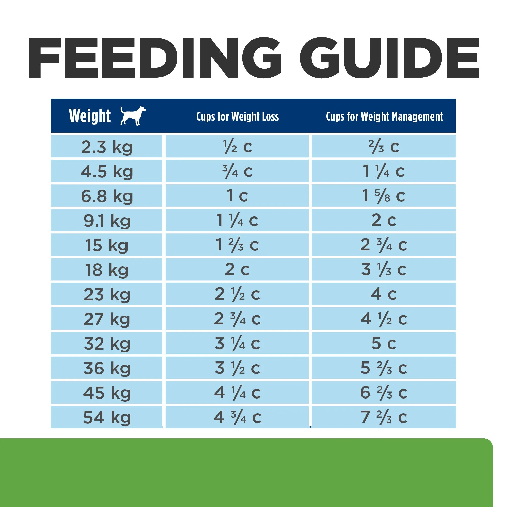 Hills Prescription Diet Dog Metabolic Weight + j/d Mobility Care Dry Food 10.8kg - Image 9