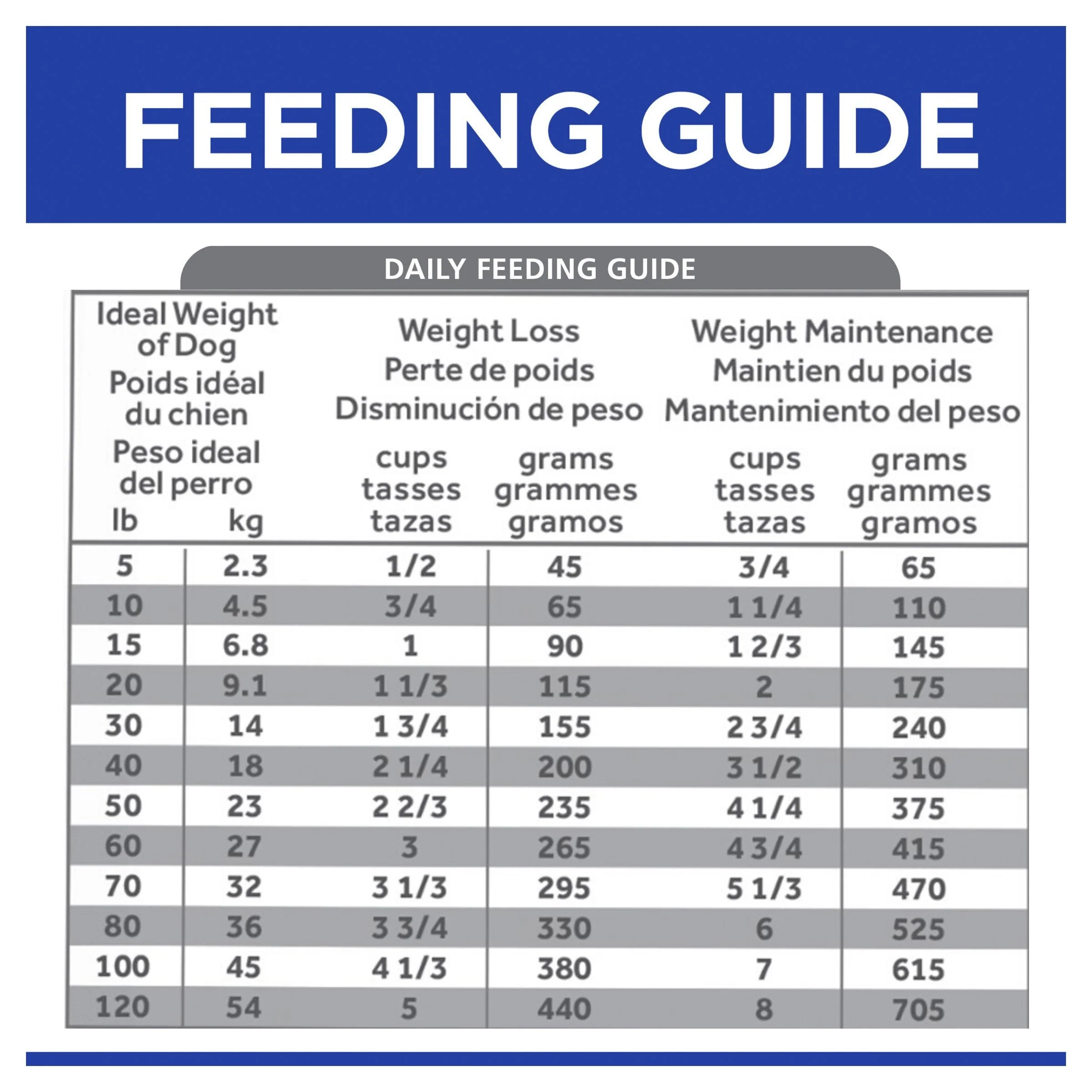 Hills Prescription Diet Dog Metabolic + Urinary Weight and Urinary Care Dry Food 3.85kg - Image 3