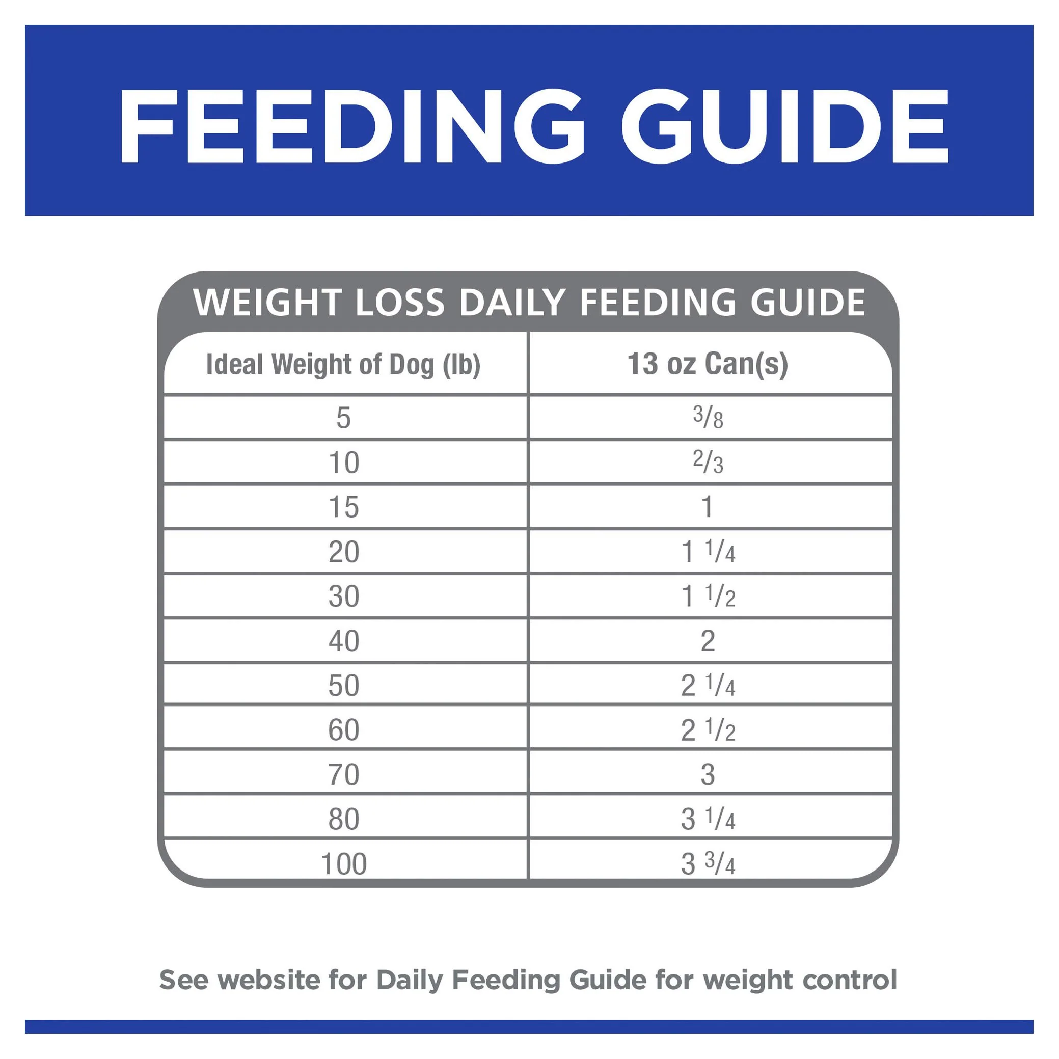 Hills Prescription Diet Dog Metabolic Weight Management Chicken Wet Food 370g x 12 - Image 7