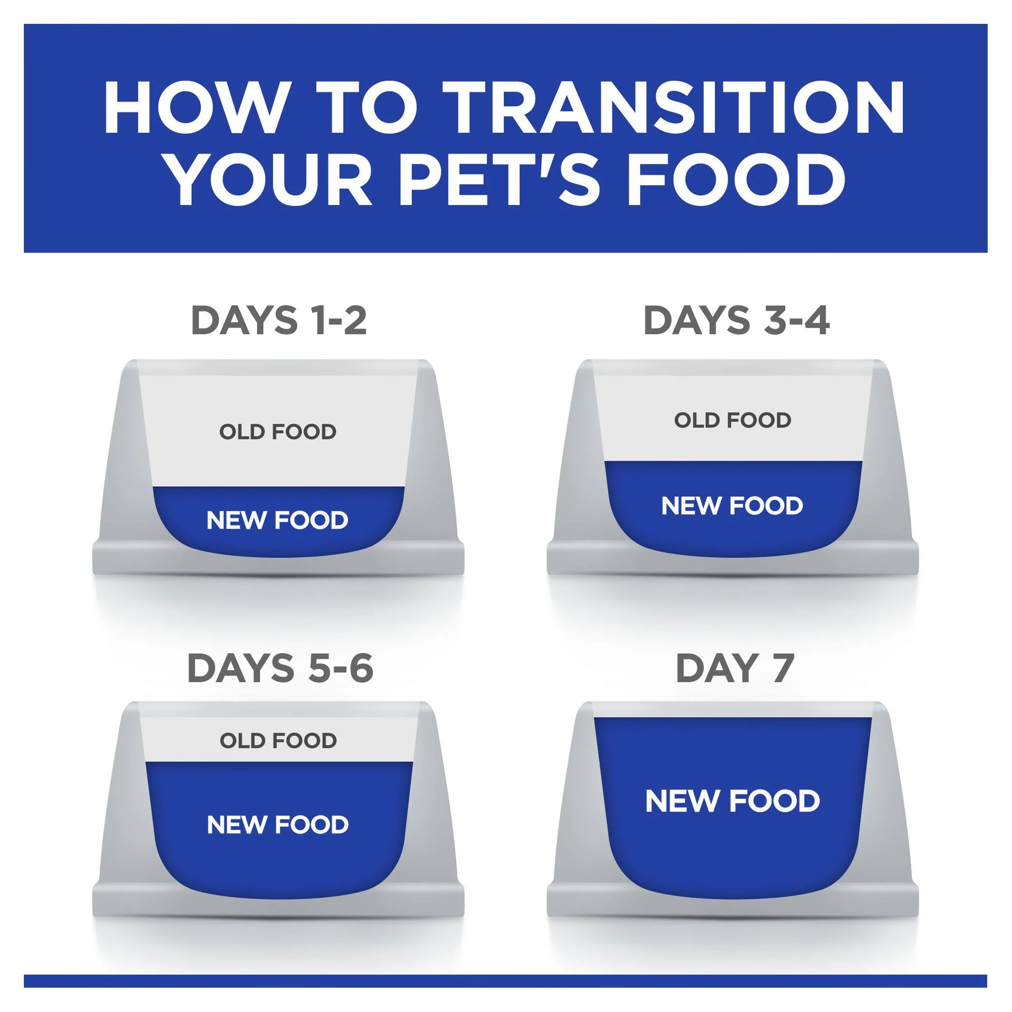Hills Prescription Diet Dog Metabolic Weight Management Chicken Wet Food 370g x 12 - Image 8