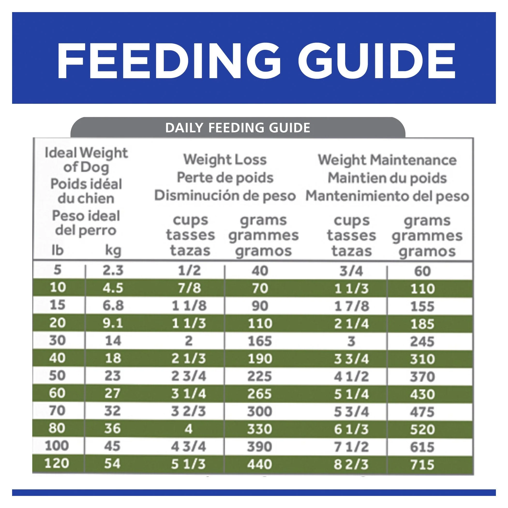 Hills Prescription Diet Dog Metabolic Weight Management Dry Food 12.5kg - Image 6