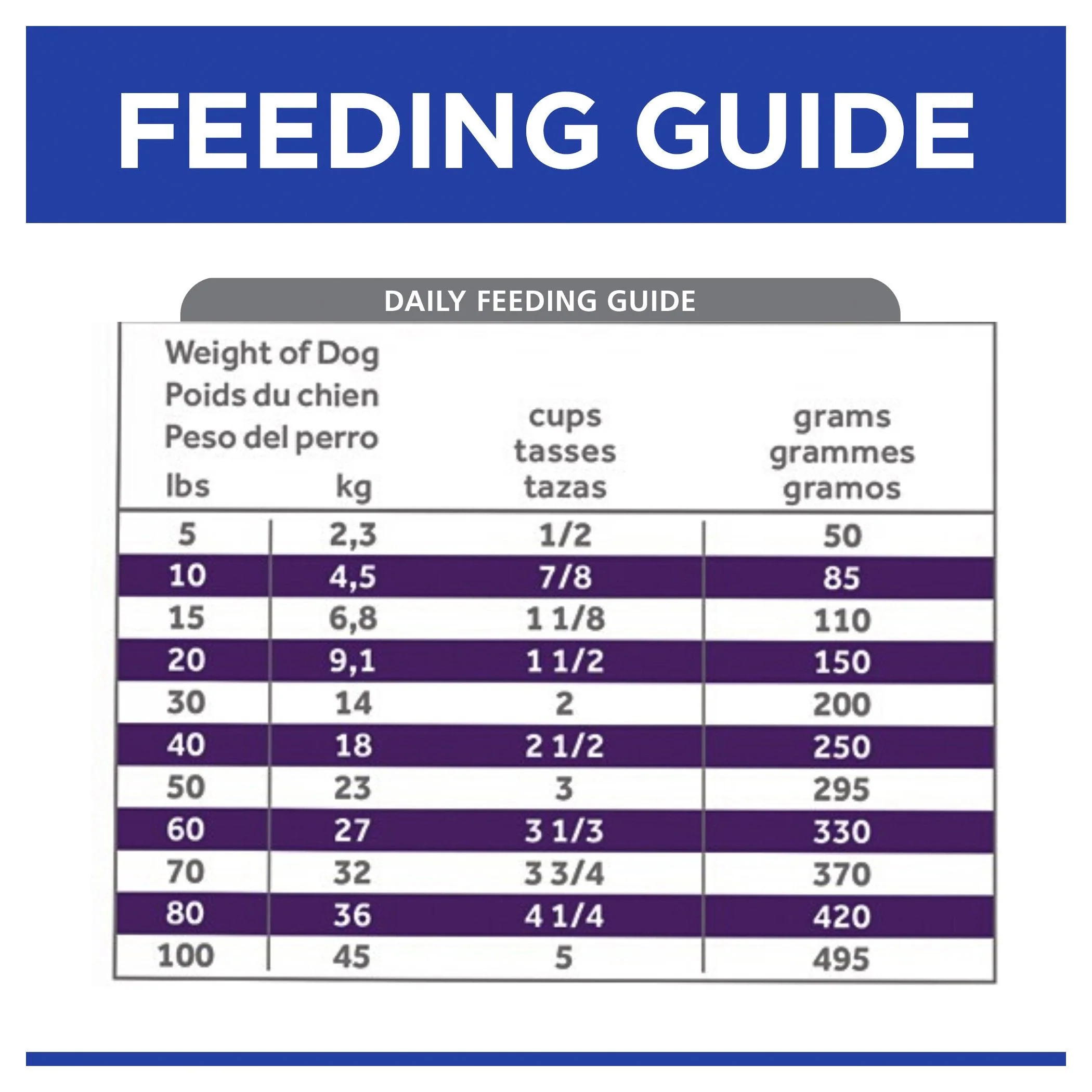 Hills Prescription Diet Dog u/d Urinary Care Dry Food 3.85kg - Image 6
