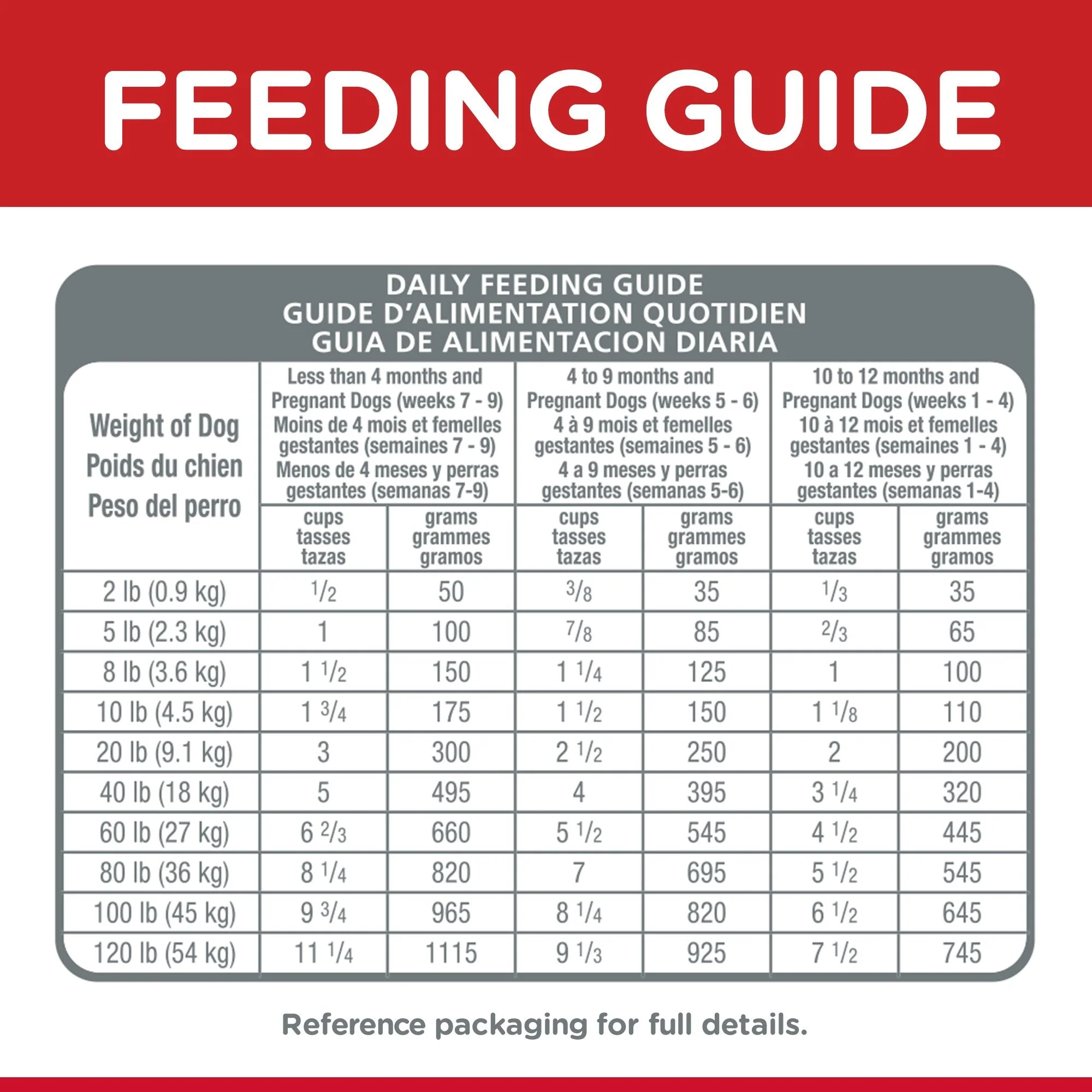 Hills Science Diet Puppy Dry Dog Food 3kg - Image 7