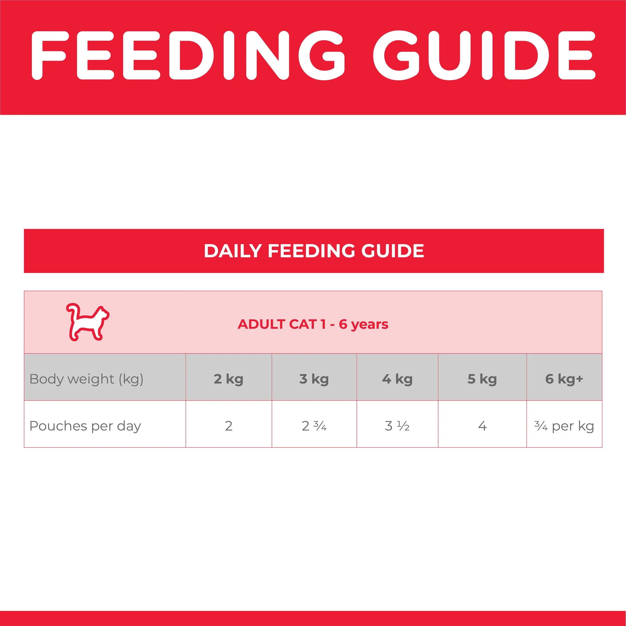 Hills Science Diet Adult Optimal Care Beef Cat Food Pouches 85g x 12 - Image 7