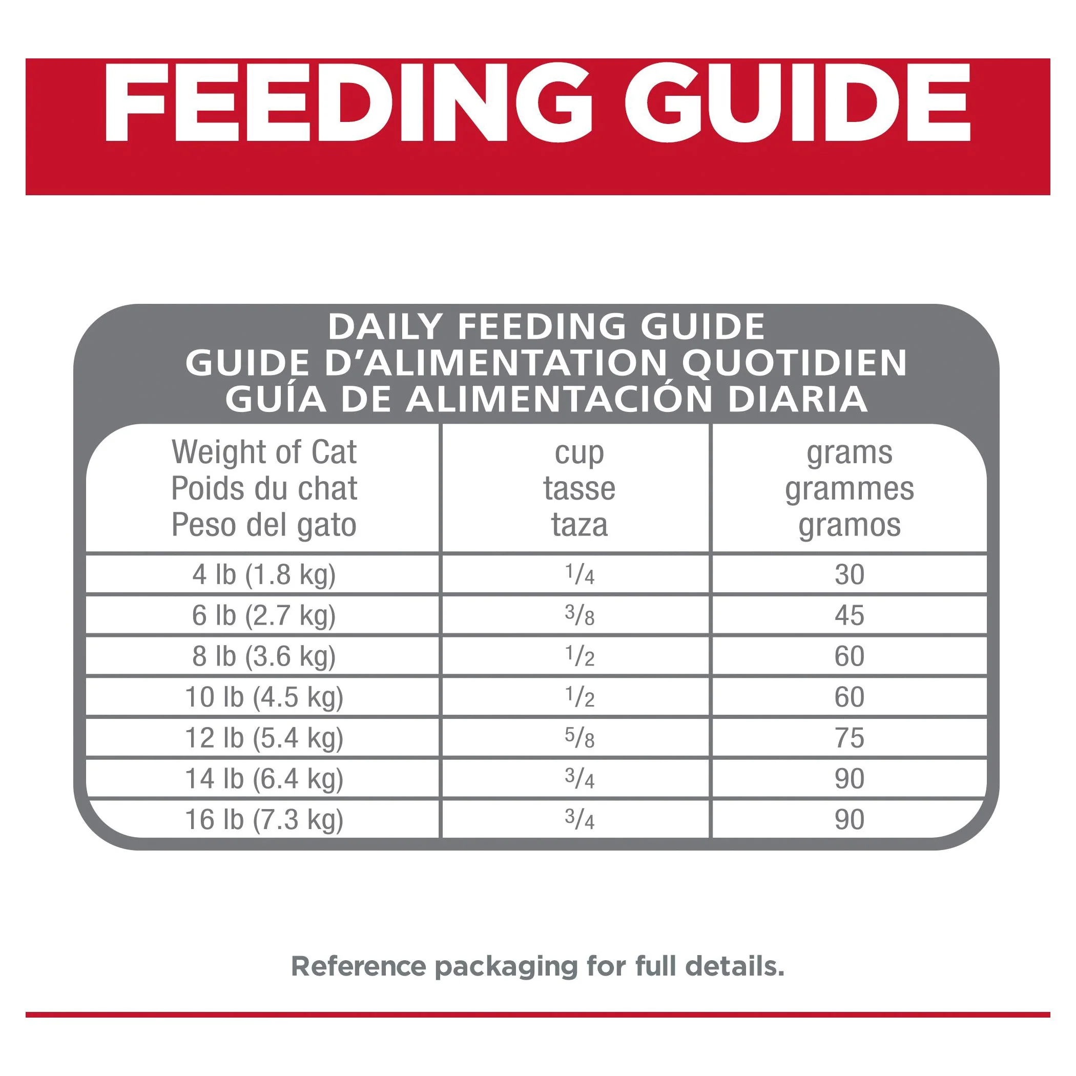 Hills Science Diet Perfect Digestion Dry Cat Food 1.59kg - Image 6