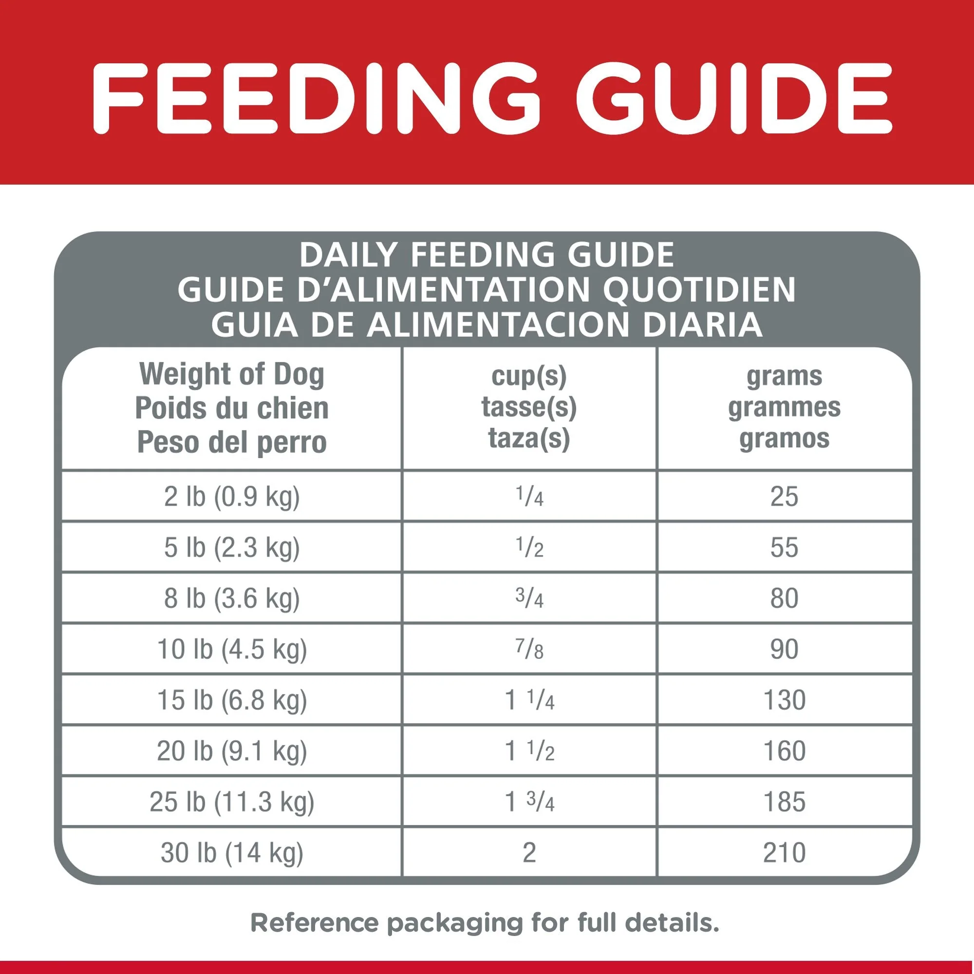 Hills Science Diet Sensitive Stomach and Skin Adult Small and Mini Dry Dog Food 1.81kg - Image 6