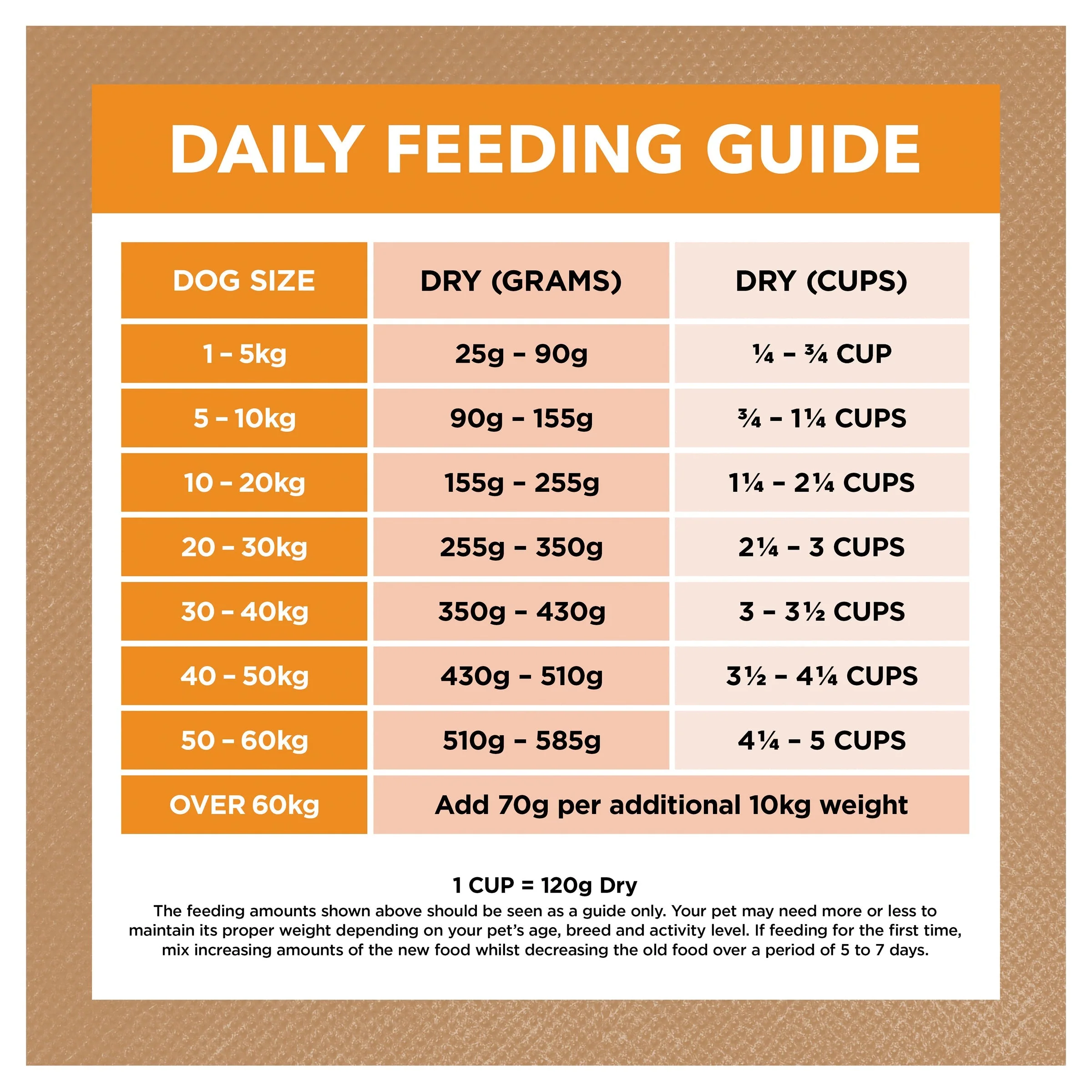 Ivory Coat Grain Free Chicken Adult Dog Dry Food 13kg - Image 8