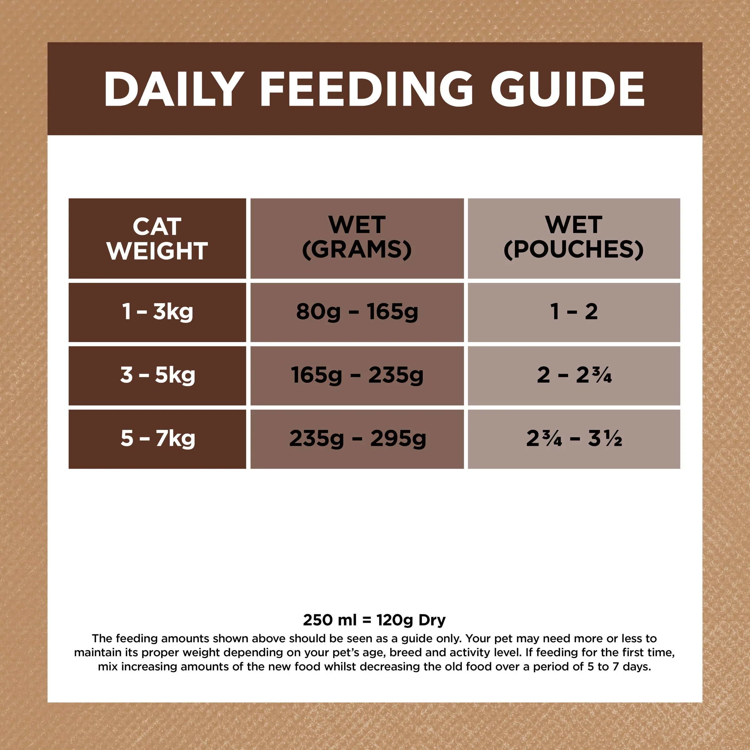 Ivory Coat Grain Free Chicken and Kangaroo in Gravy Adult Cat Wet Food 85g x 12 - Image 7