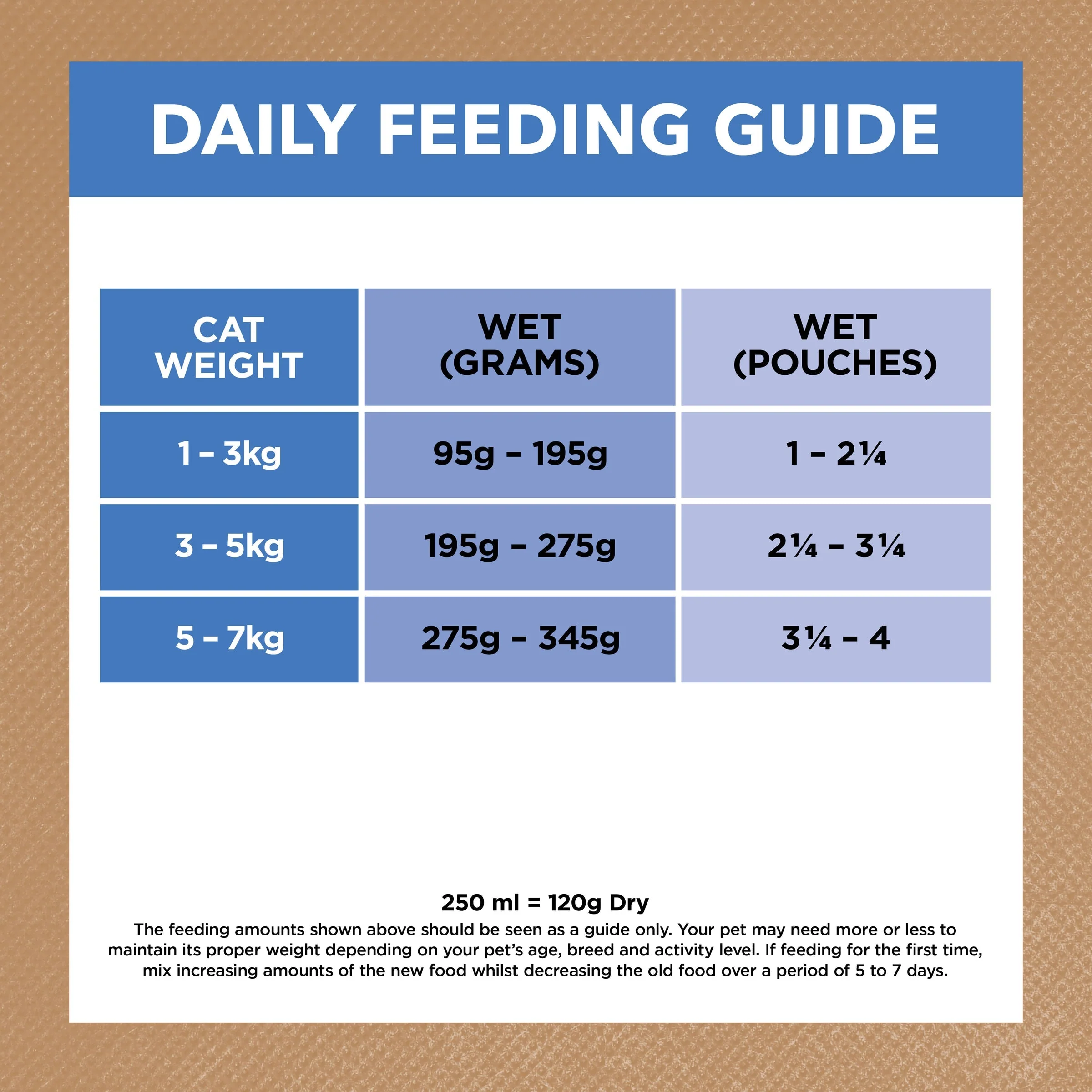Ivory Coat Grain Free Chicken and Ocean Fish in Gravy Mature Cat Wet Food 85g - Image 8