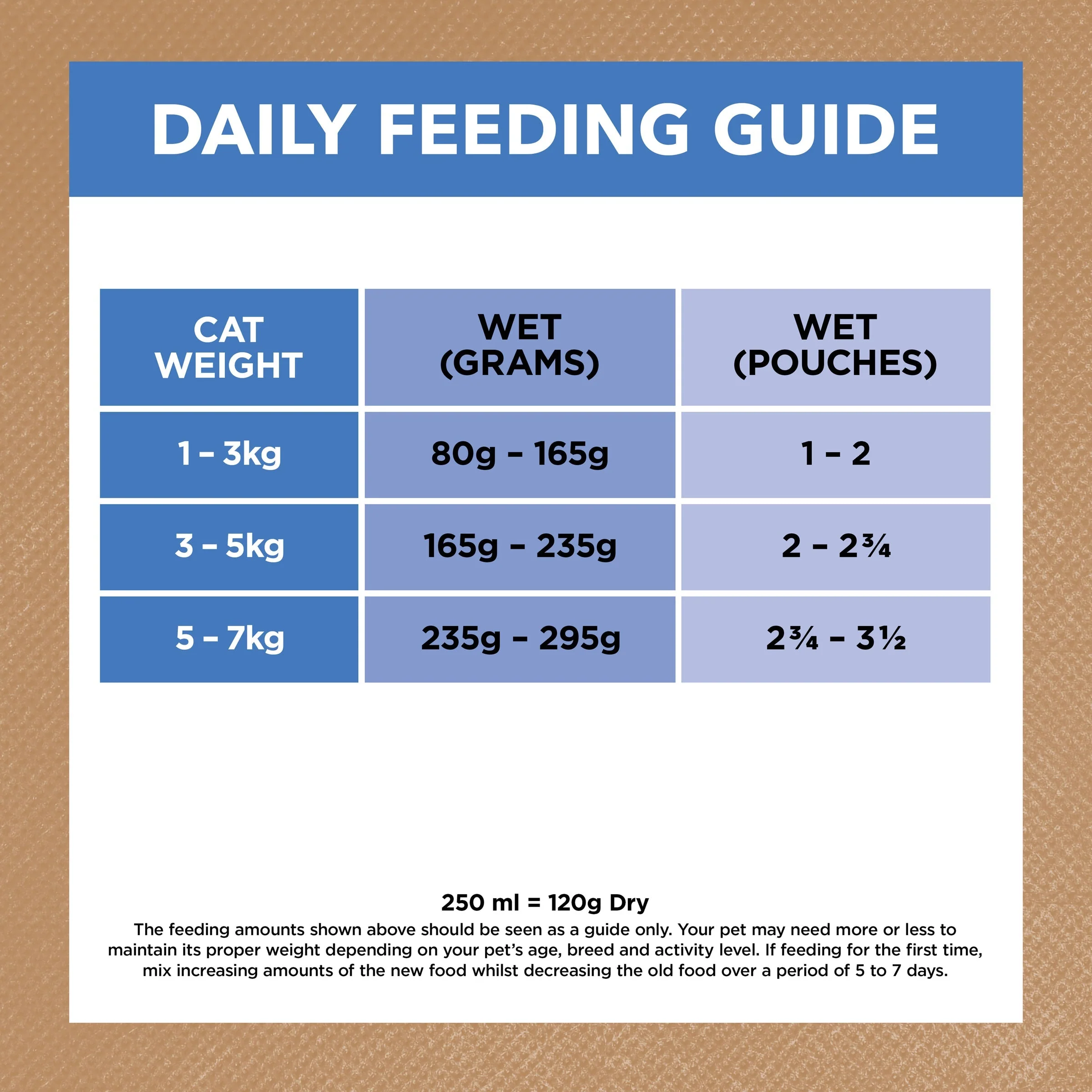 Ivory Coat Grain Free Chicken and Ocean Fish in Jelly Adult Cat Wet Food 85g - Image 8