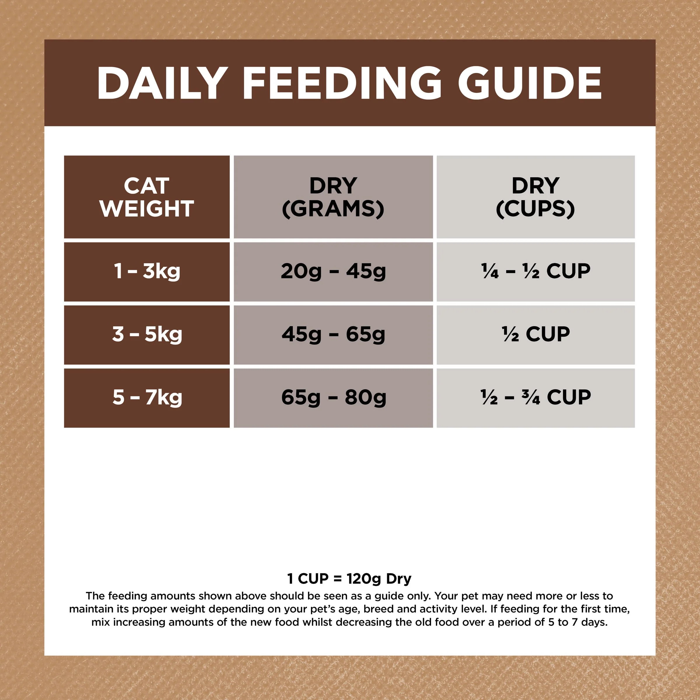 Ivory Coat Grain Free Chicken and Kangaroo Adult Cat Dry Food 2kg - Image 9