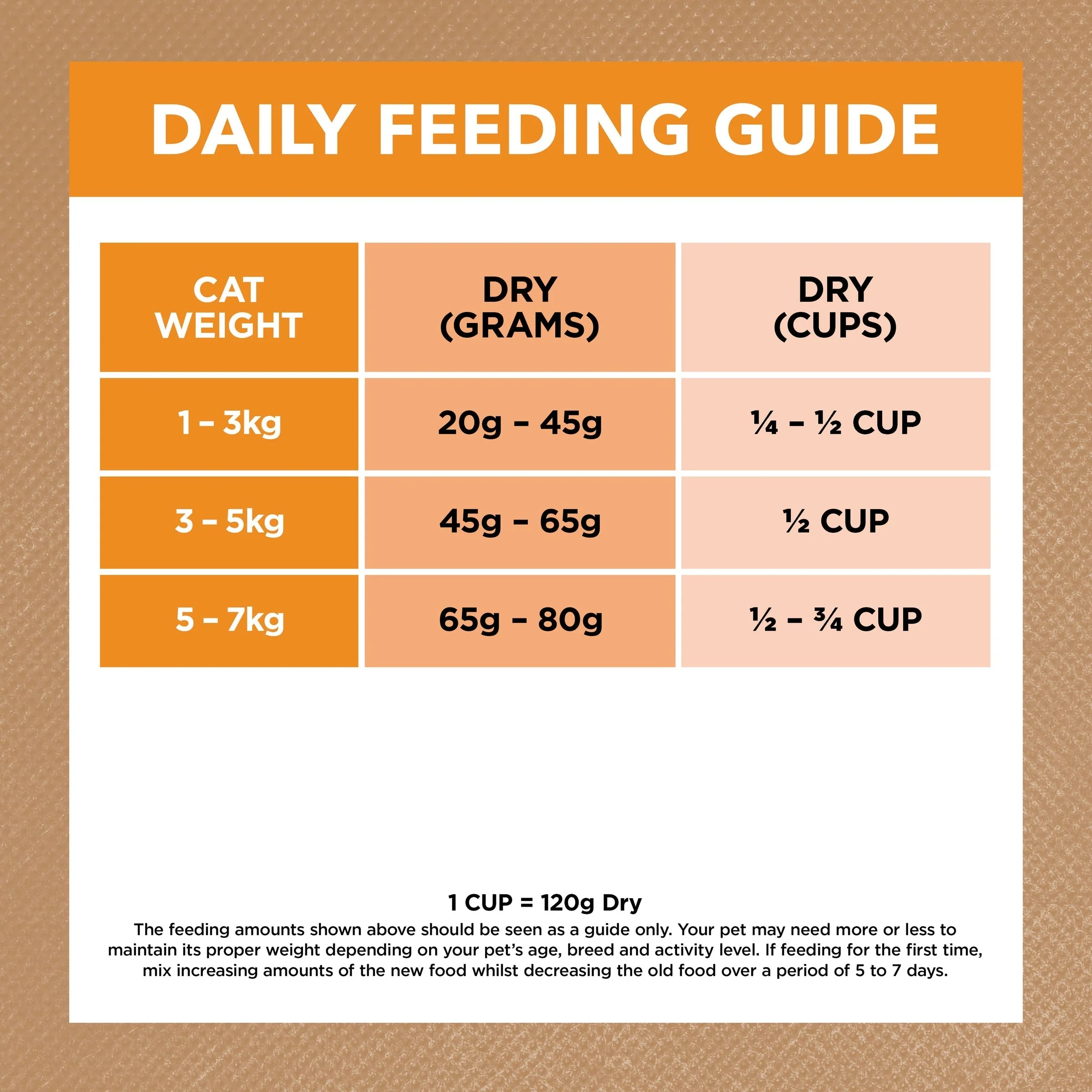 Ivory Coat Grain Free Chicken Adult Cat Dry Food 2kg - Image 8