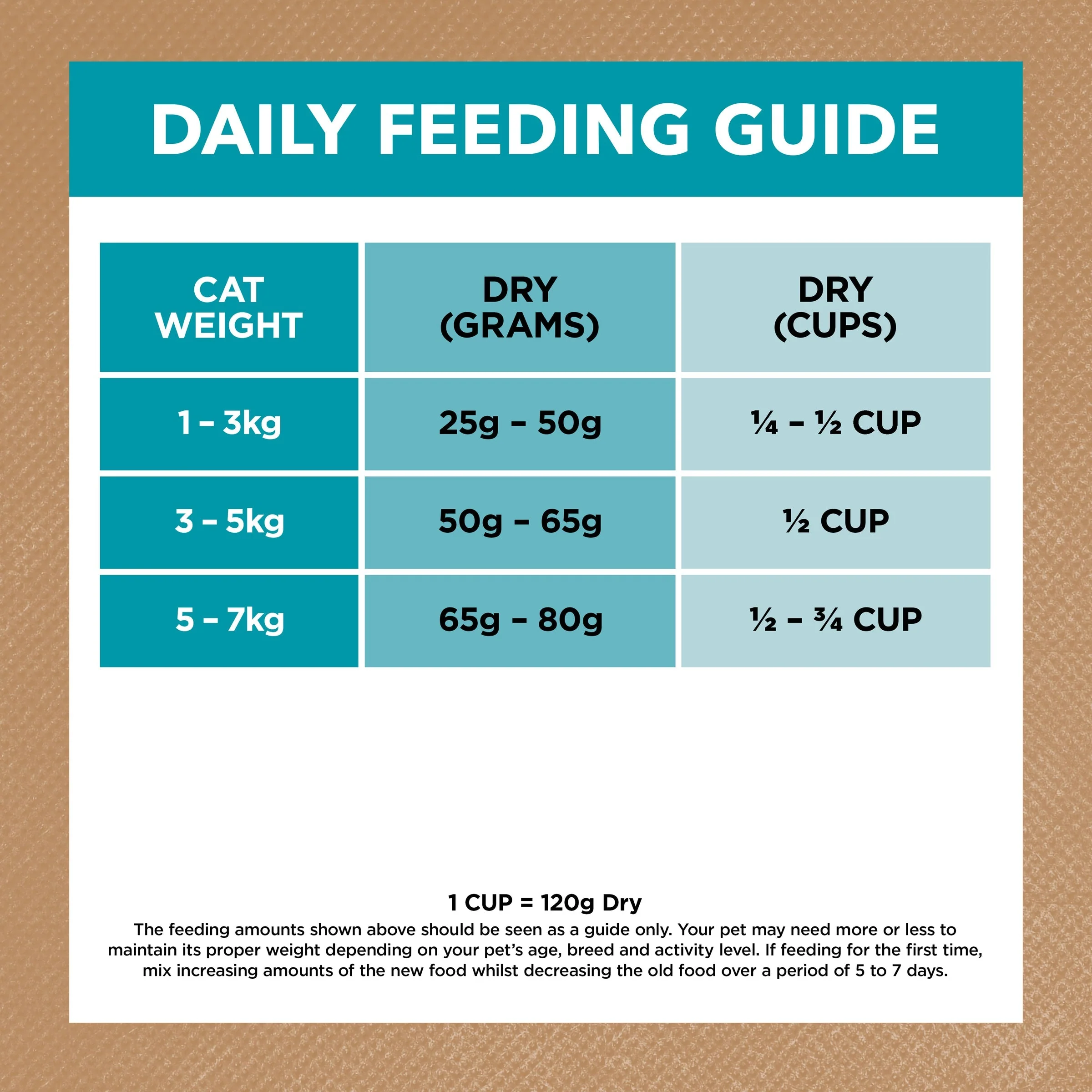 Ivory Coat Grain Free Ocean Fish and Salmon Adult Cat Dry Food 2kg - Image 8