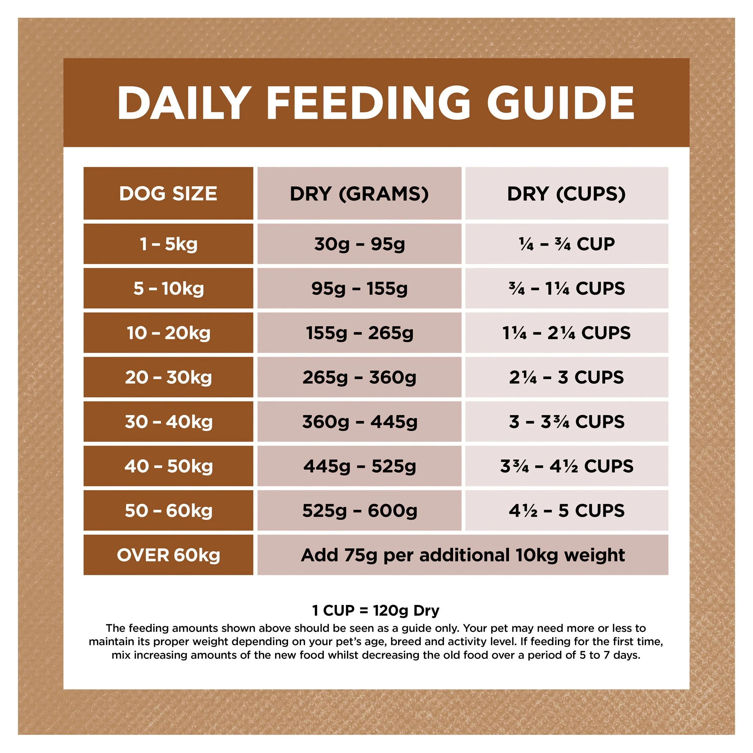 Ivory Coat Grain Free Lamb and Kangaroo Adult Dog Dry Food 2kg - Image 5