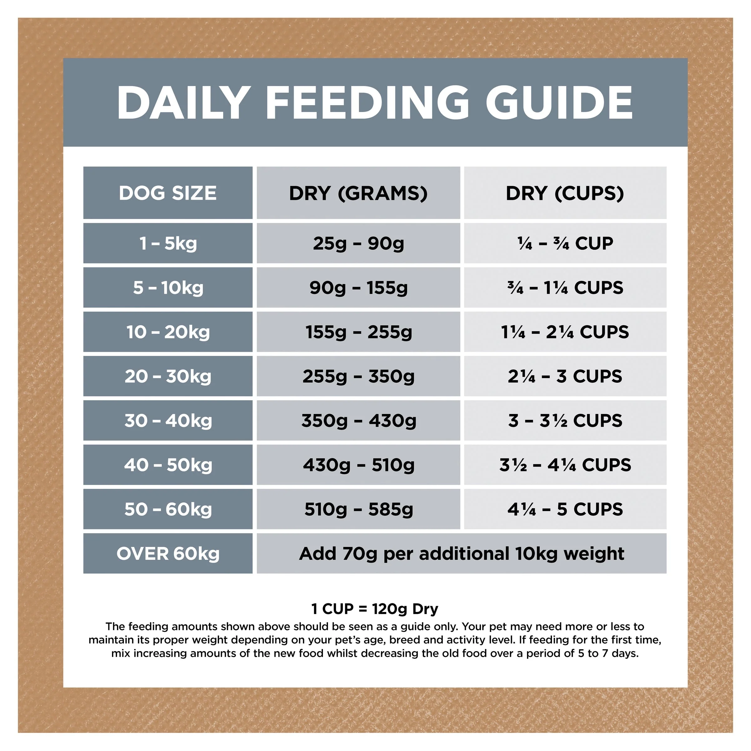 Ivory Coat Grain Free Lamb and Sardine Adult Dog Dry Food 2kg - Image 8