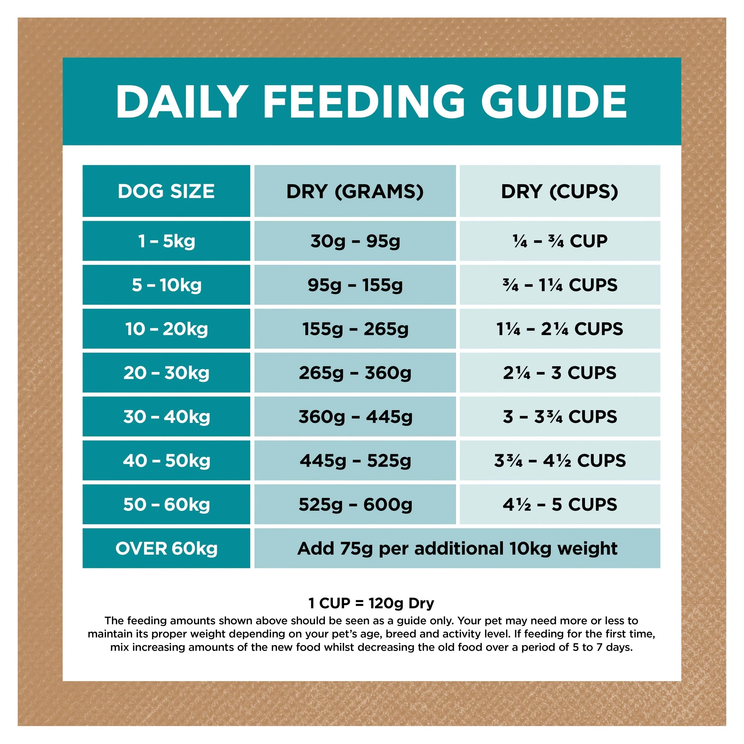Ivory Coat Grain Free Ocean Fish and Salmon Adult Dog Dry Food 13kg - Image 7