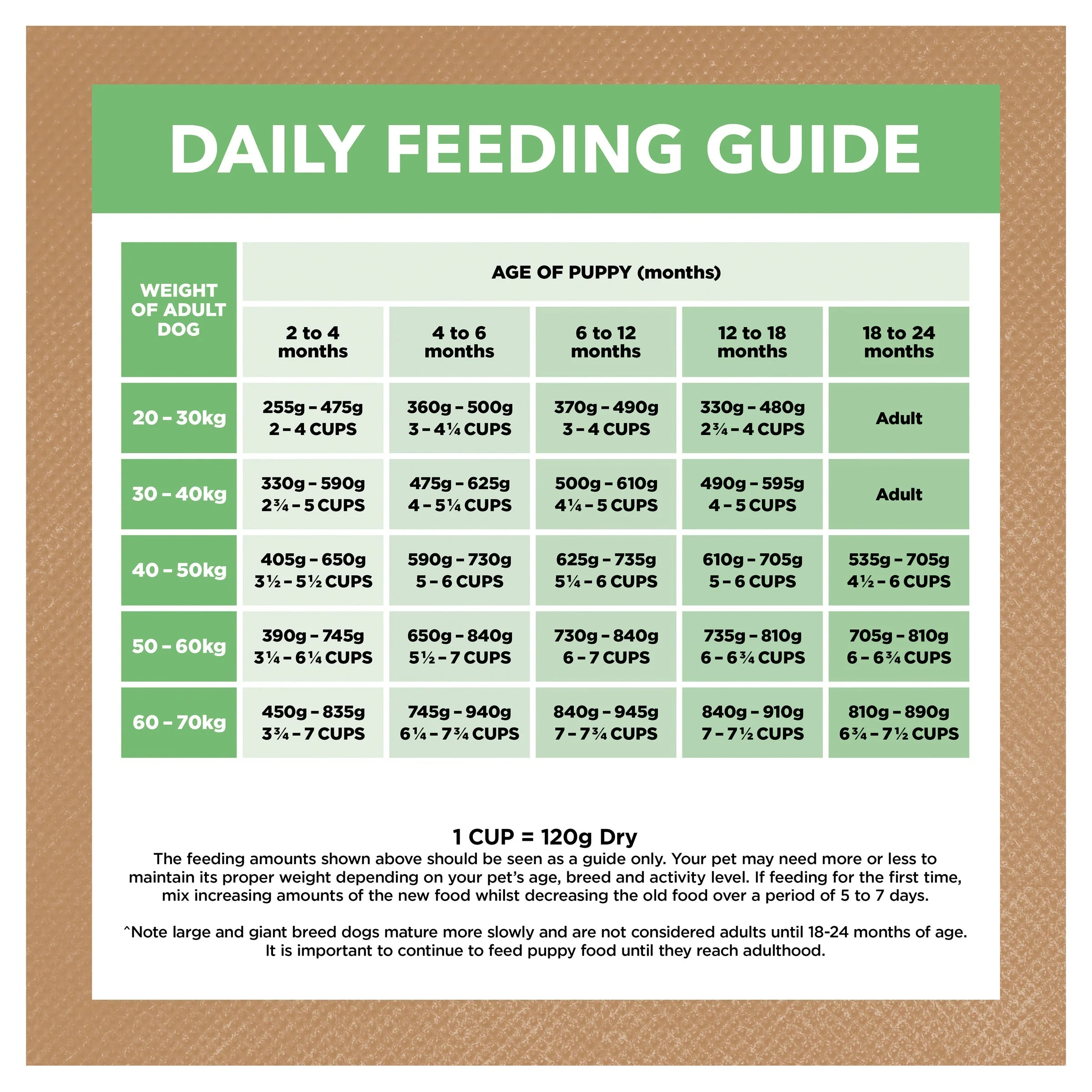 Ivory Coat Grain Free Lamb Large Breed Puppy Dry Food 13kg - Image 8
