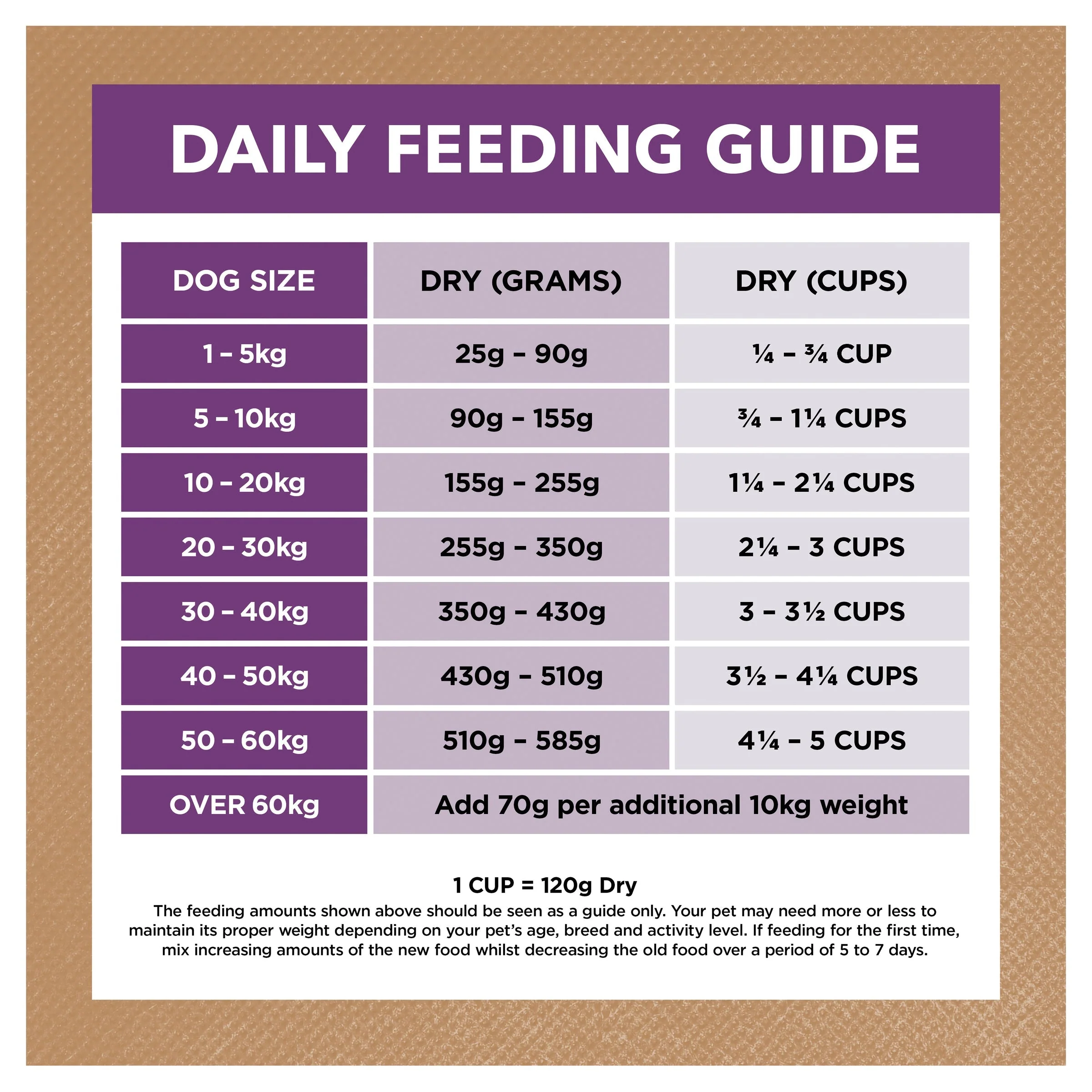 Ivory Coat Grain Free Reduced Fat Turkey Adult Dog Dry Food 2kg - Image 8