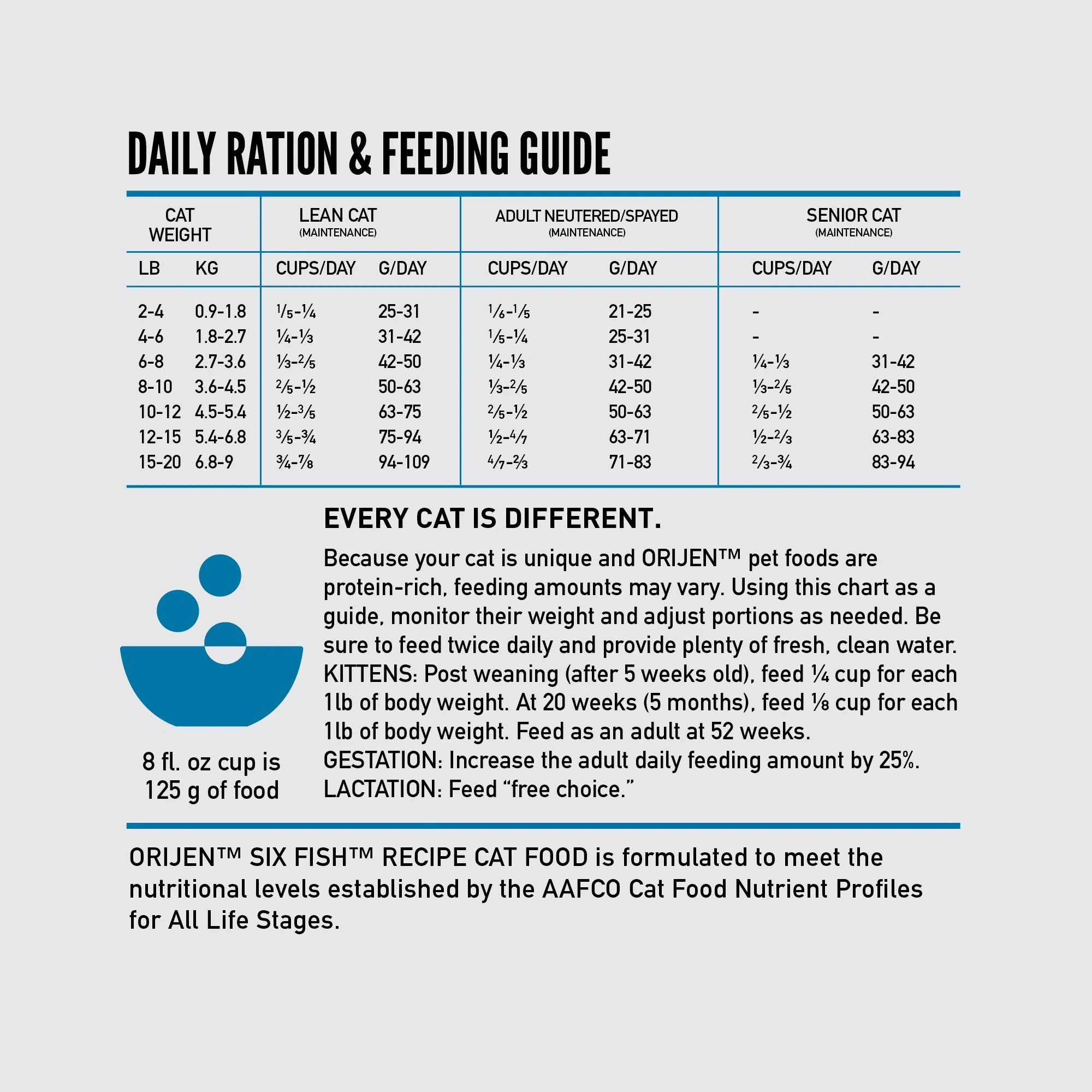 ORIJEN Six Fish Biologically Appropriate Dry Cat Food 3.17kg - Image 8