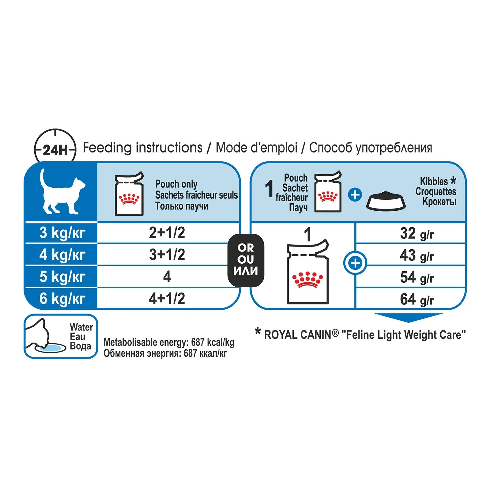 Royal Canin Cat Light Weight Care with Gravy Adult Wet Food Pouch 85g - Image 3