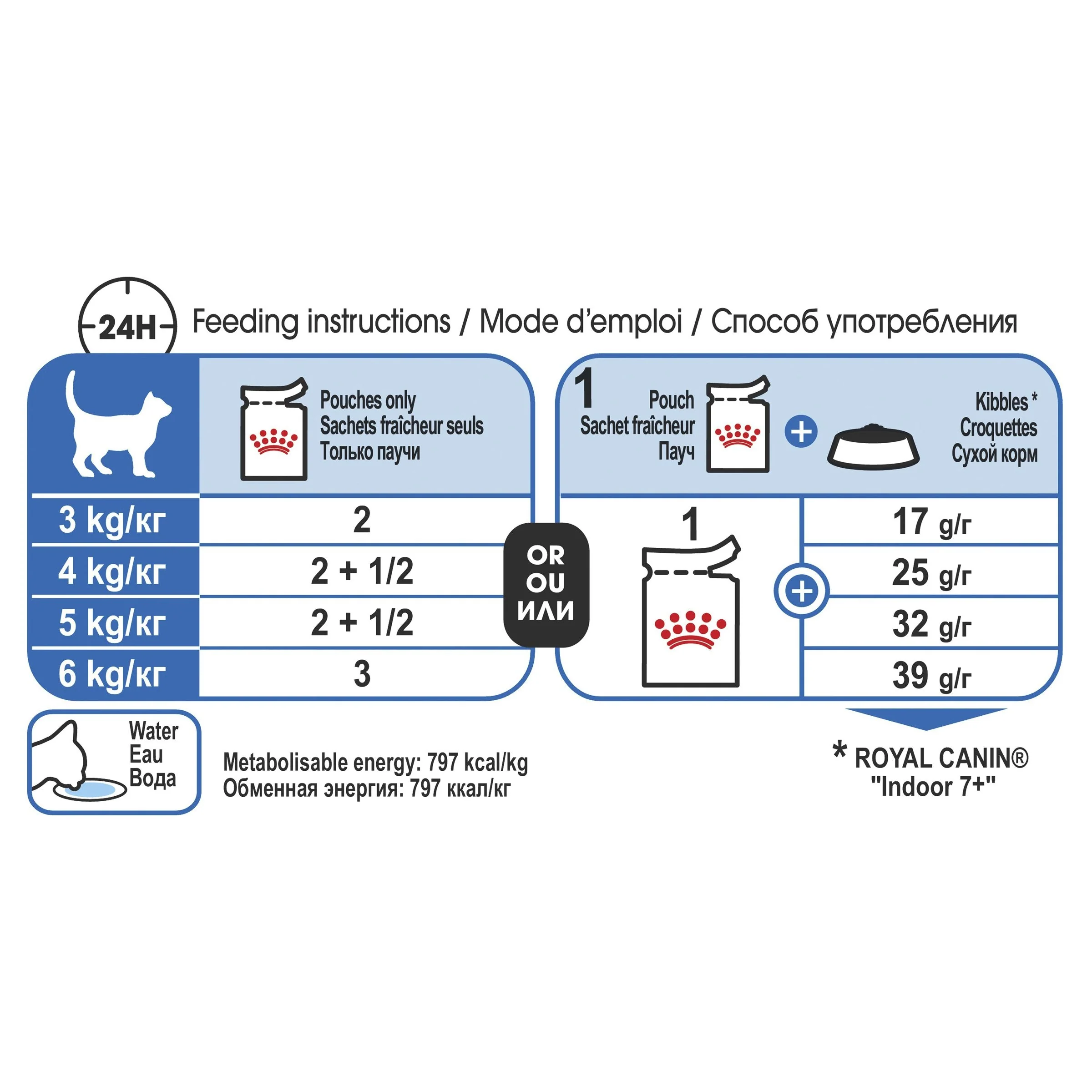 Royal Canin Cat Indoor 7+ with Gravy Wet Food Pouch 85g - Image 3
