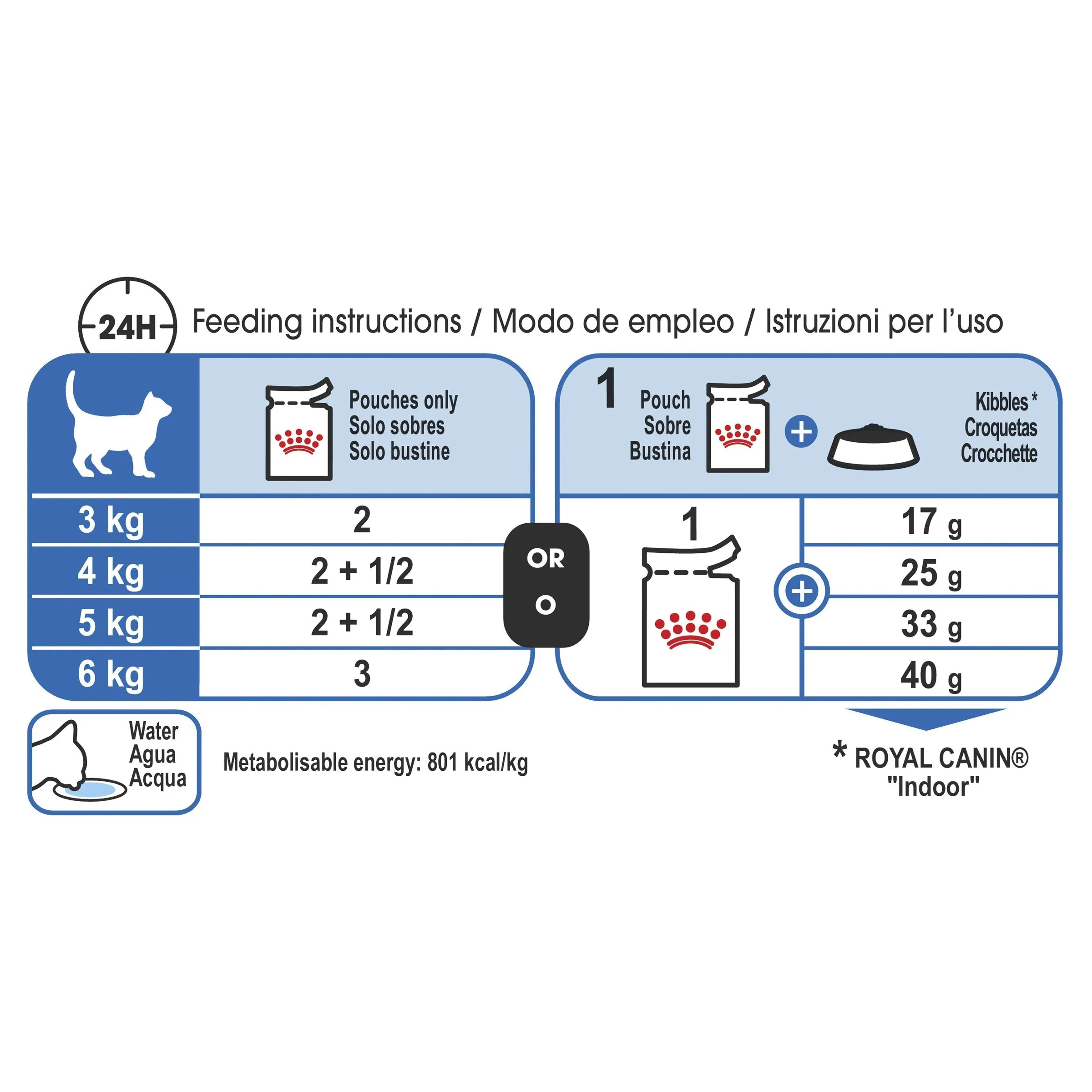 Royal Canin Cat Indoor with Jelly Wet Food Pouches 85g x 12 - Image 3