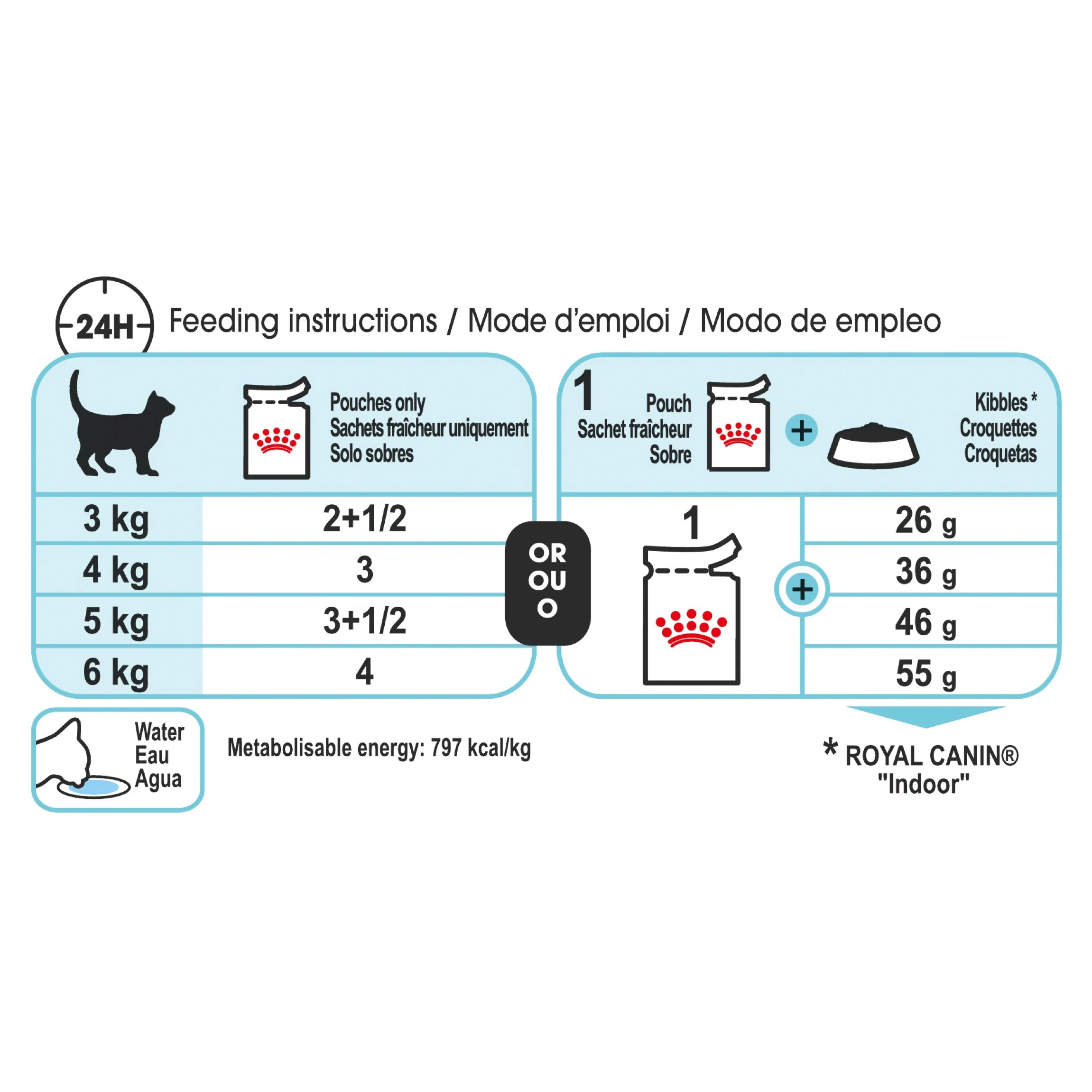 Royal Canin Cat Sensory Feel Jelly Adult Wet Food Pouches 85g x 12 - Image 4