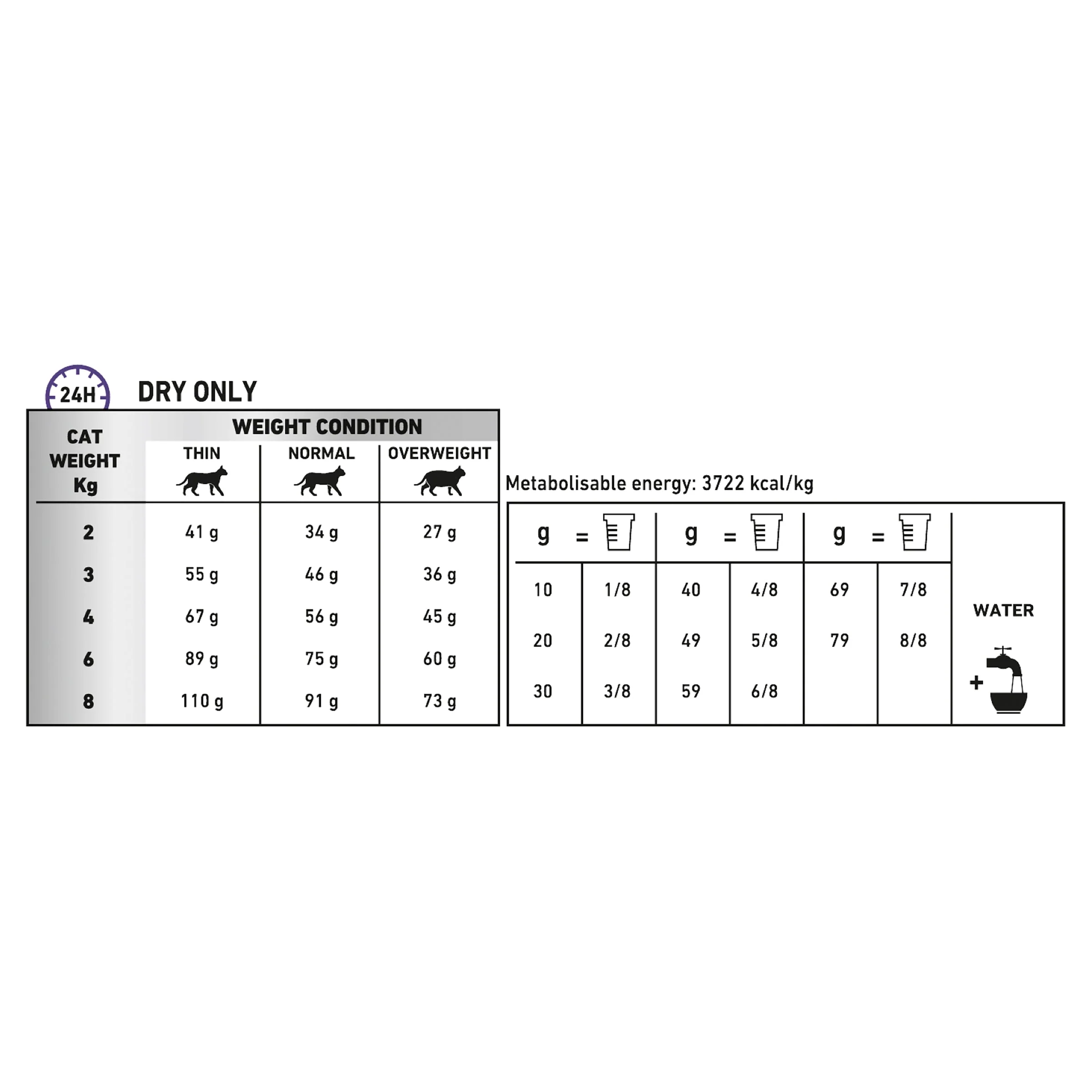 Royal Canin Veterinary Diet Cat Dental Dry Food 1.5kg - Image 3