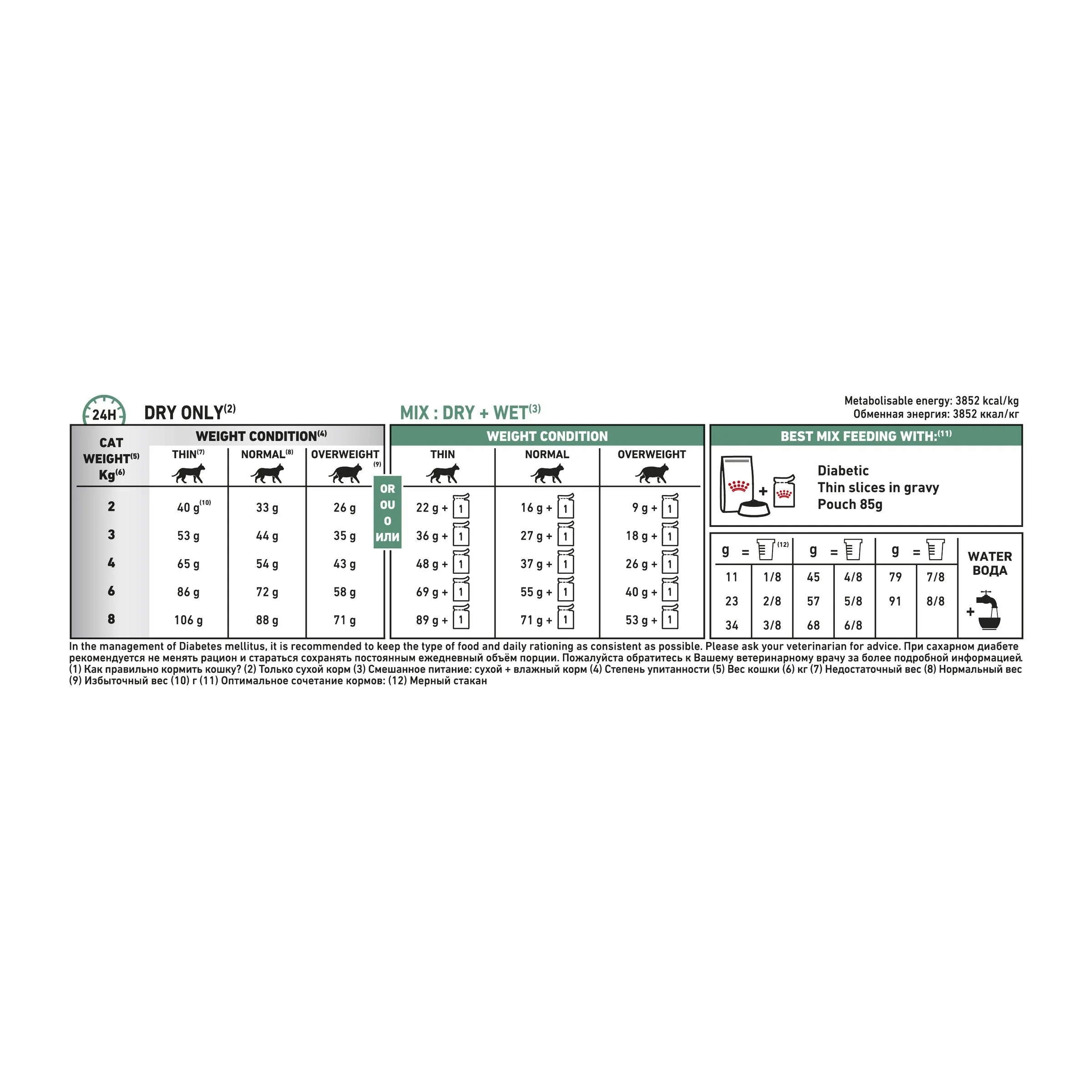 Royal Canin Veterinary Diet Cat Diabetic Dry Food 3.5kg - Image 3