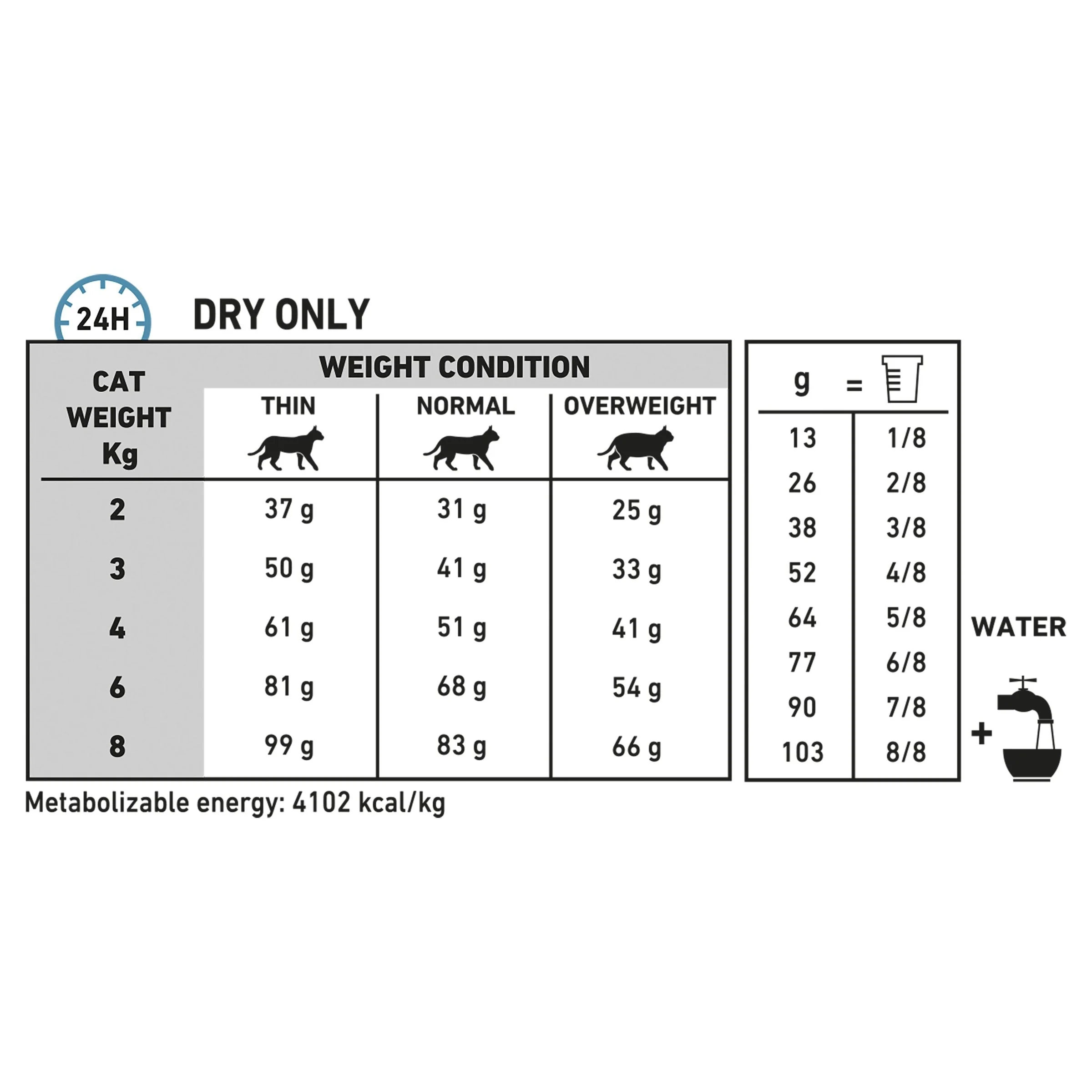 Royal Canin Veterinary Diet Cat Hypoallergenic Dry Food 4.5kg - Image 2