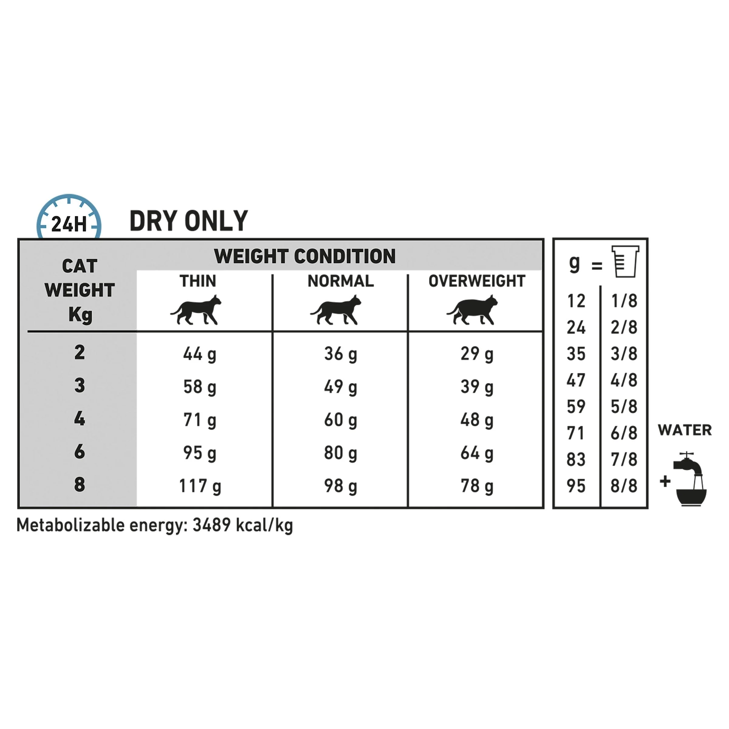 Royal Canin Veterinary Diet Cat Sensitivity Control Dry Food 1.5kg - Image 2