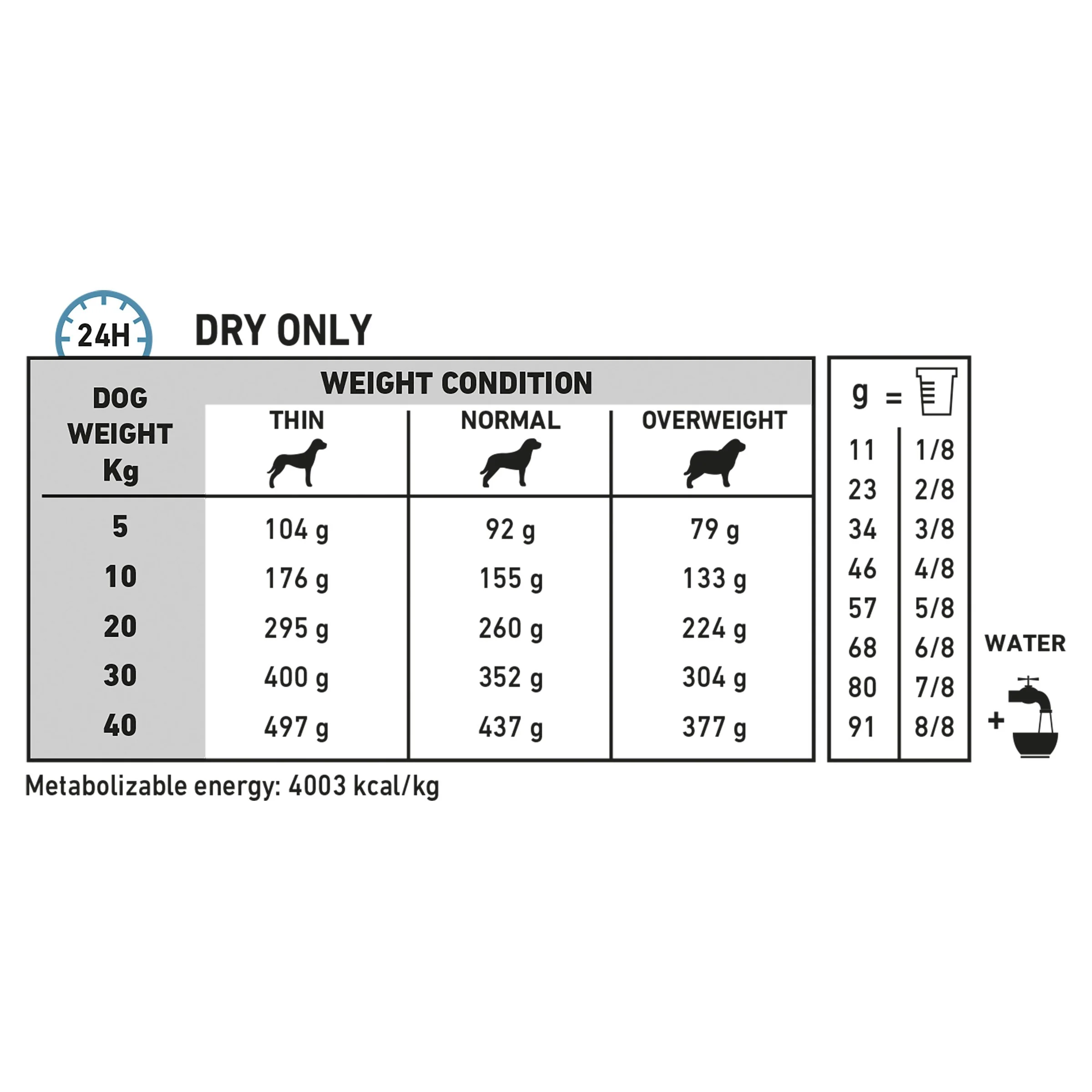 Royal Canin Veterinary Diet Dog Anallergenic Dry Food 3kg - Image 2