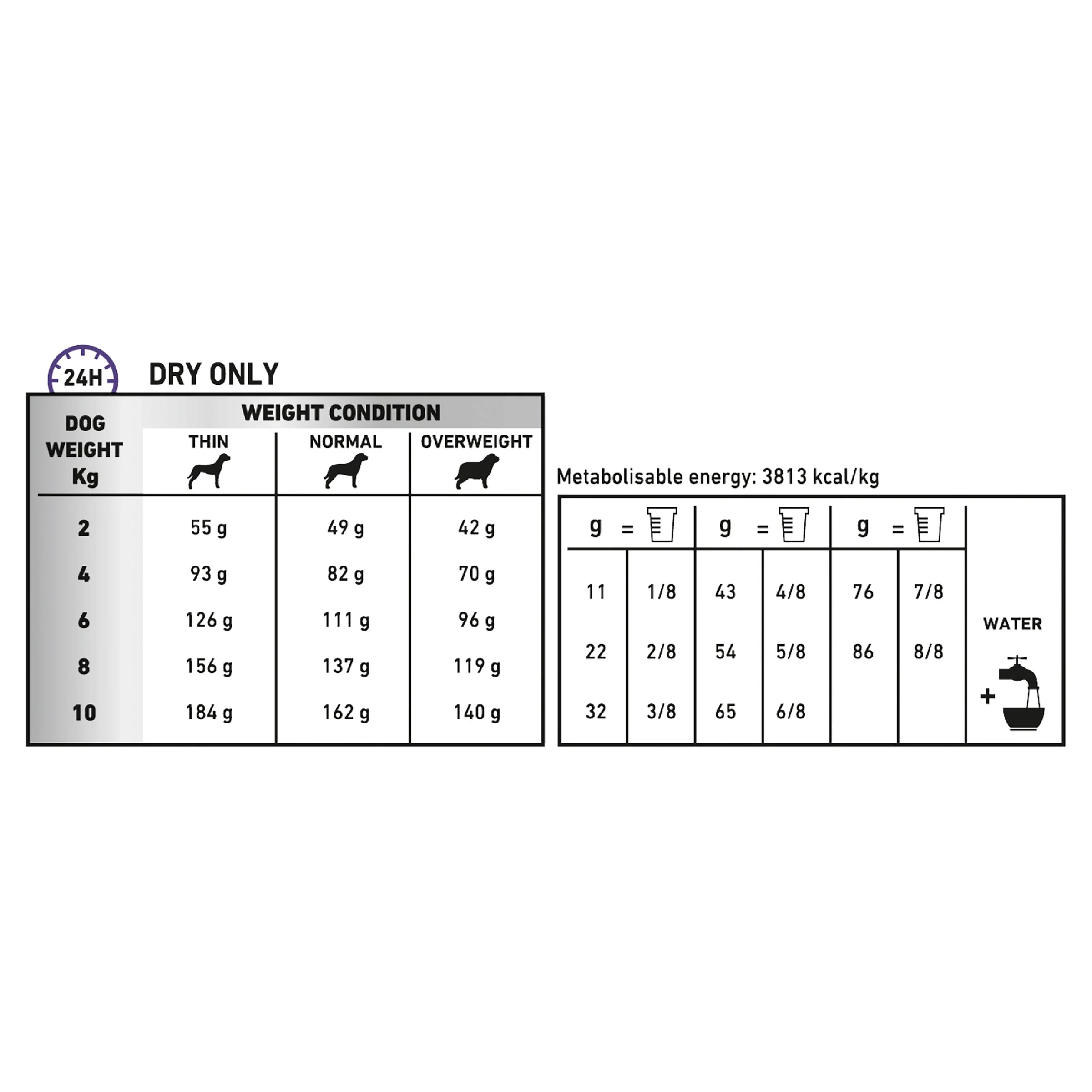 Royal Canin Veterinary Diet Dog Dental Small Dog Dry Food 3.5kg - Image 3