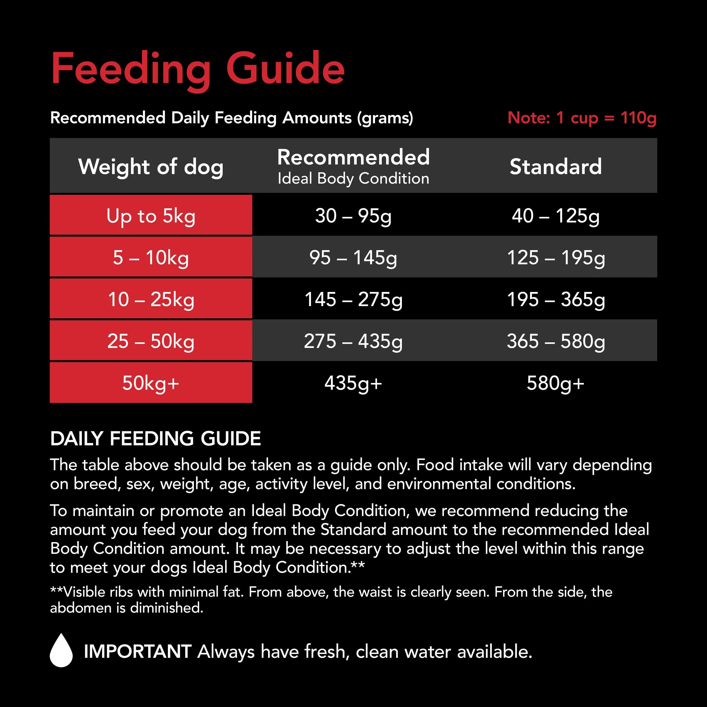 Supercoat Chicken Adult Dry Dog Food 18kg - Image 5