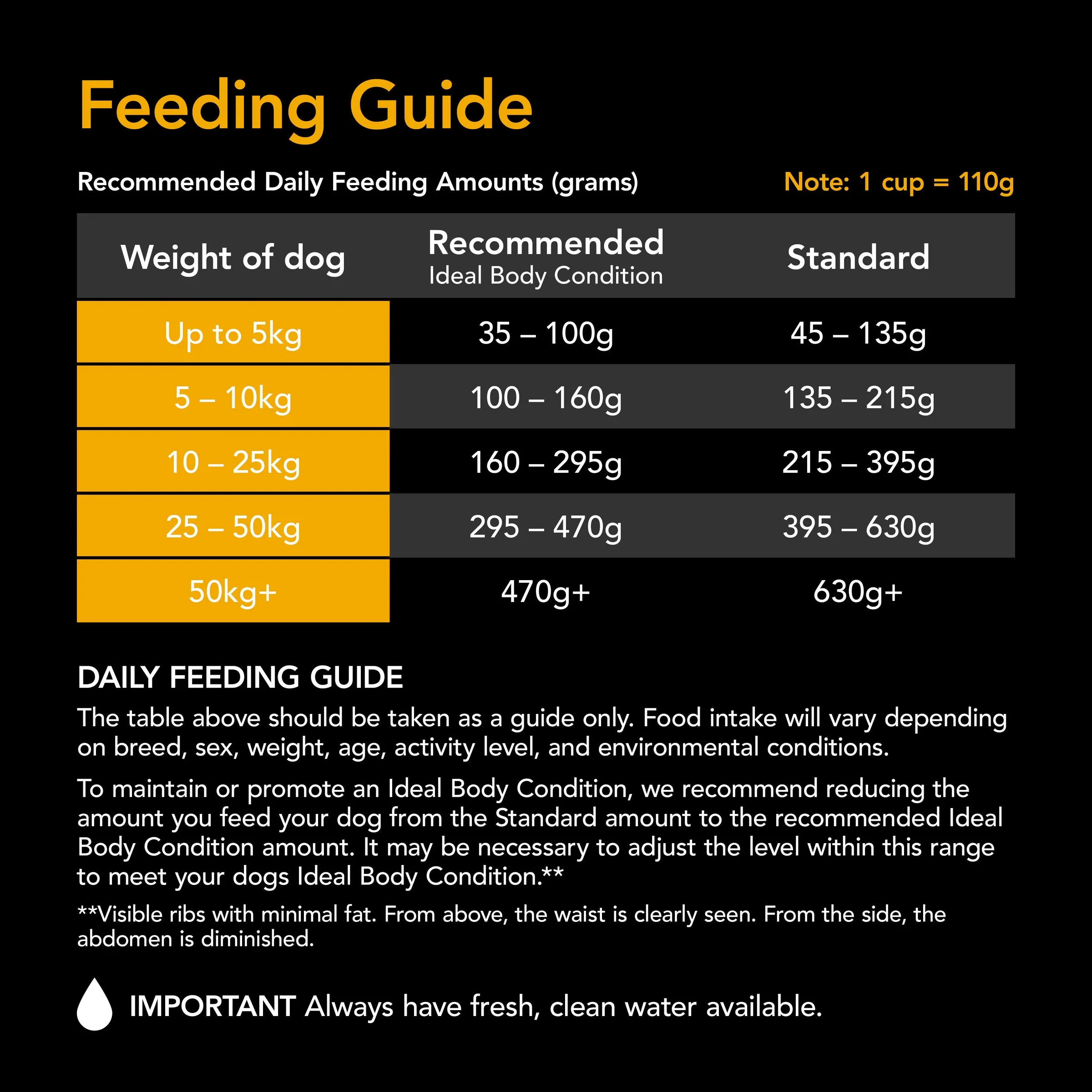 Supercoat Beef Active Adult Dry Dog Food 18kg - Image 5