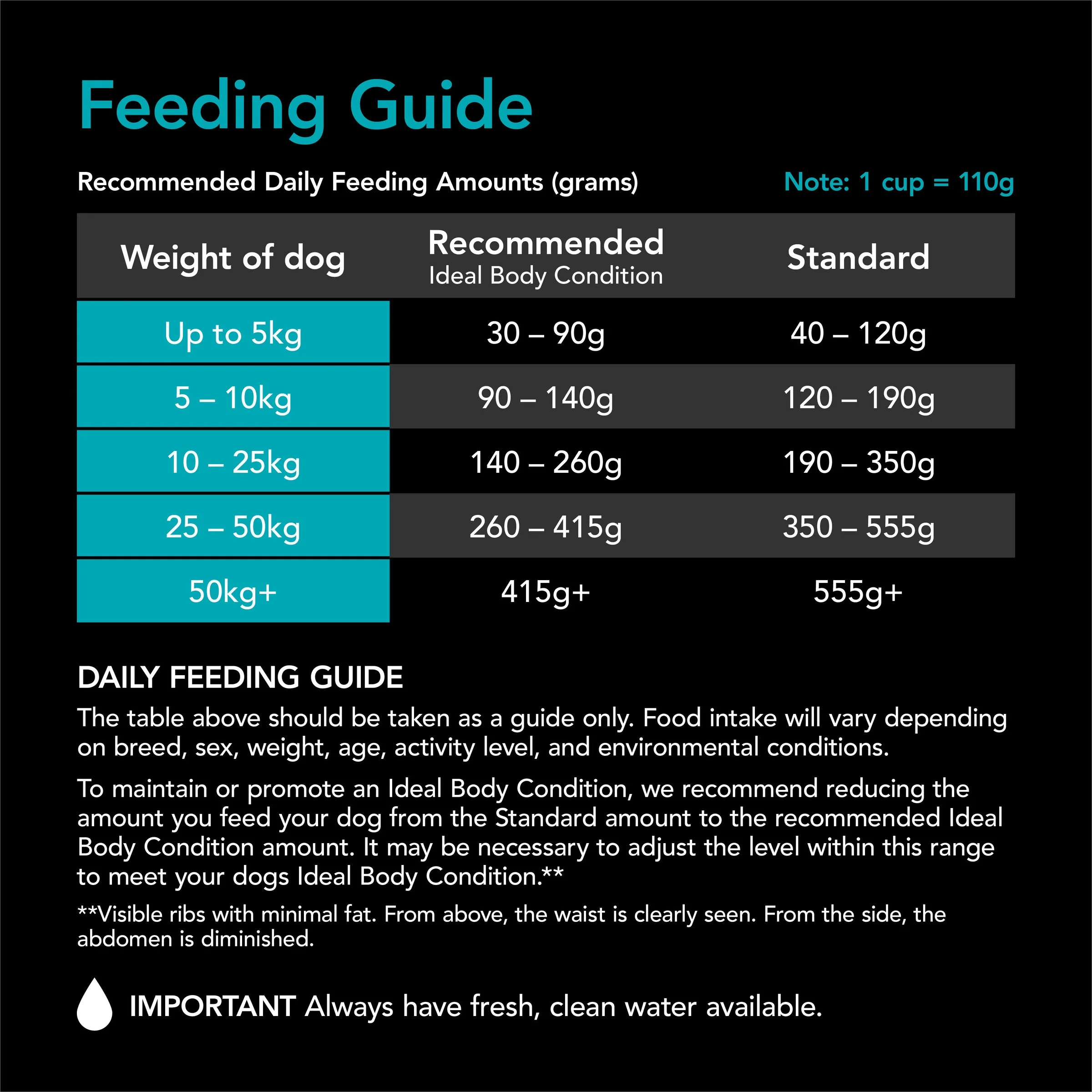 Supercoat Fish Sensitive Skin and Stomach Adult Dry Dog Food 15kg - Image 5