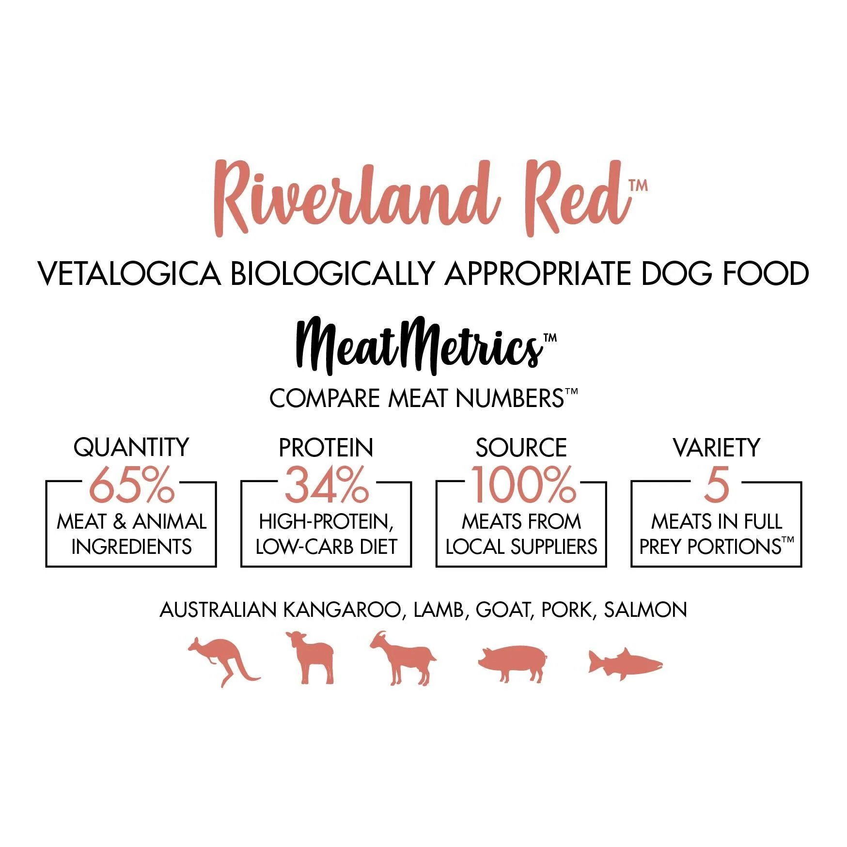 Vetalogica Biologically Appropriate Riverland Red Dry Dog Food 11kg - Image 3