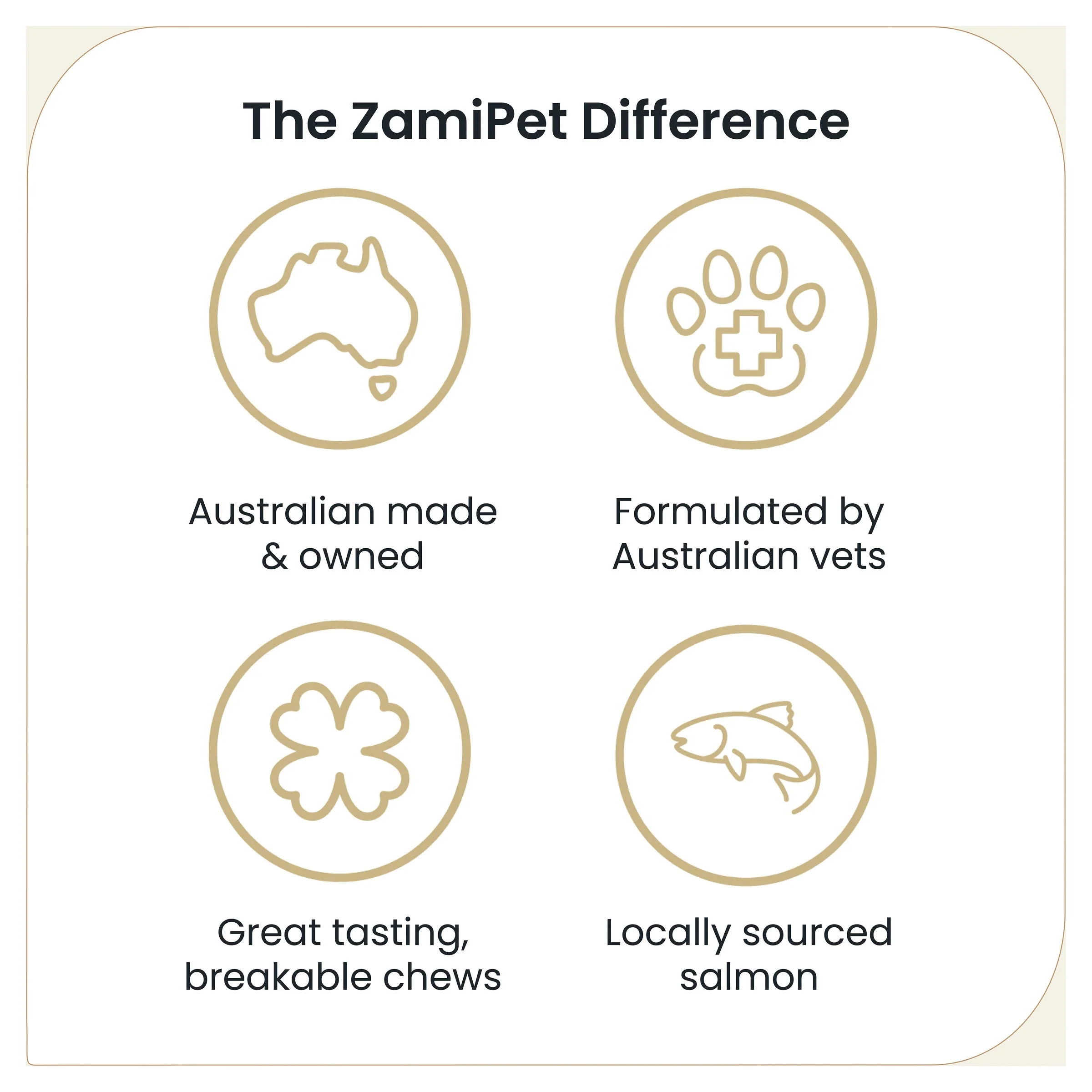 ZamiPet Allergy and Itch Chews for Dogs 300g 60 Pack - Image 6
